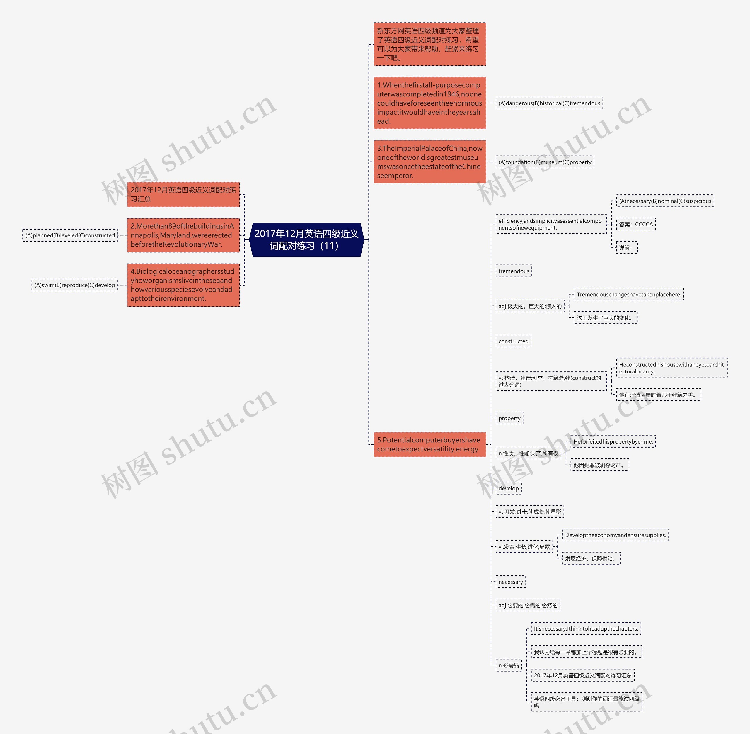 2017年12月英语四级近义词配对练习（11）思维导图