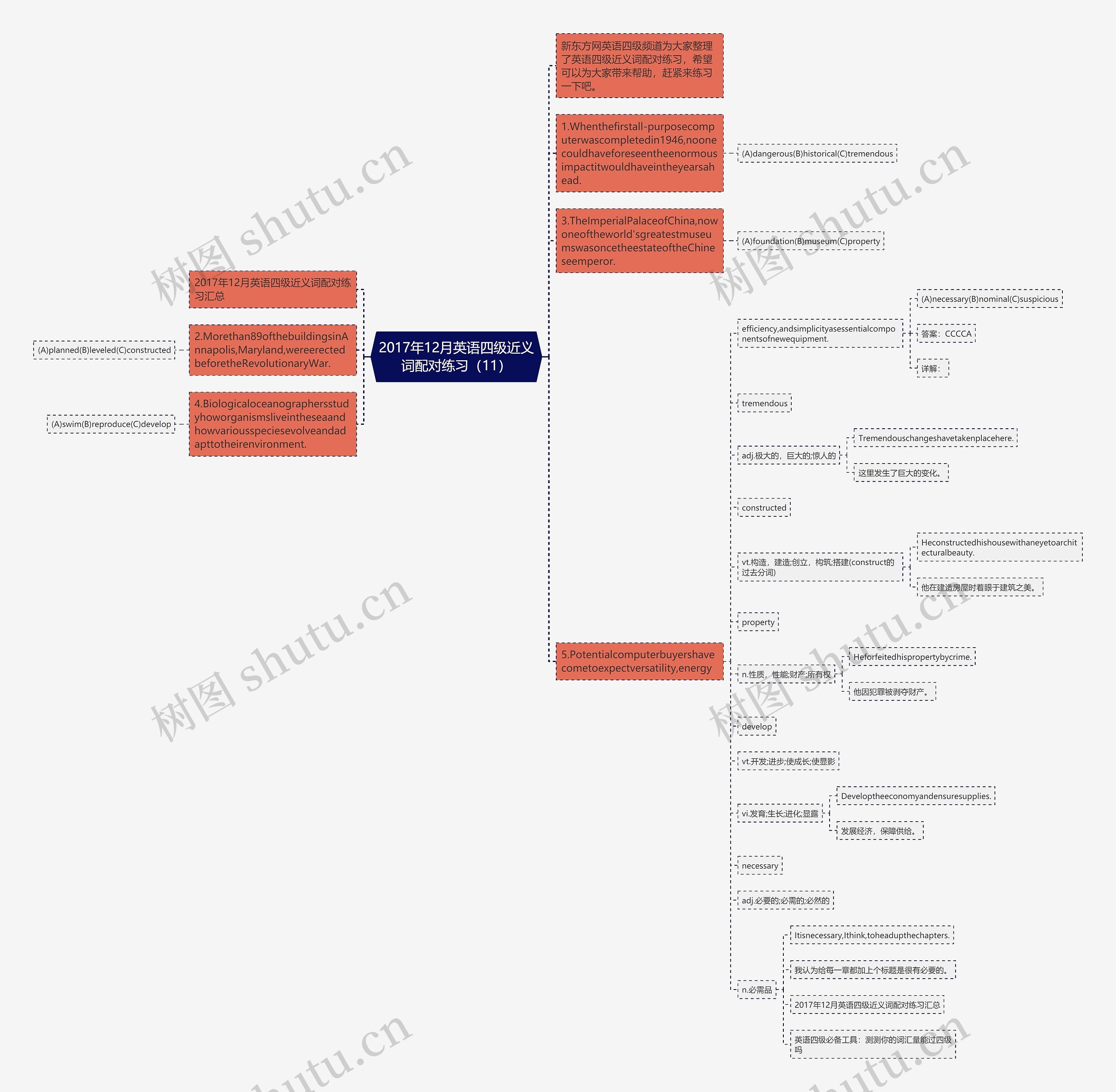 2017年12月英语四级近义词配对练习(11)思维导图高清图 2017年12月英语四级近义词配对练习(11)思维导图
