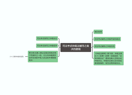 司法考试仲裁法辅导之裁决的撤销