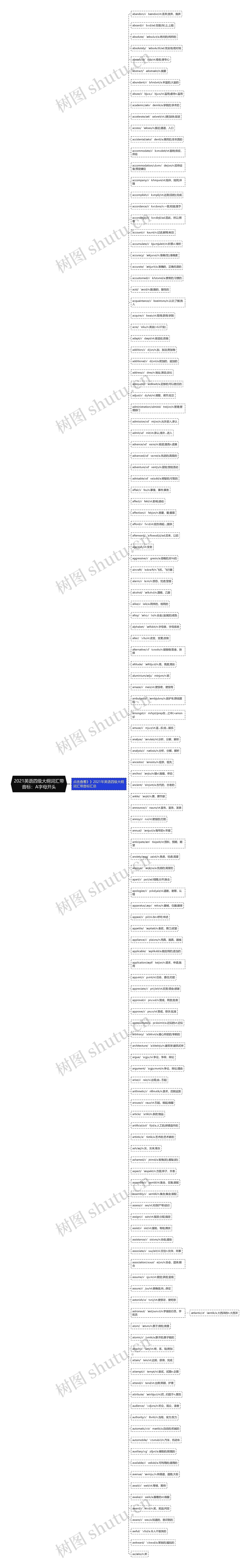 2021英语四级大纲词汇带音标：A字母开头思维导图
