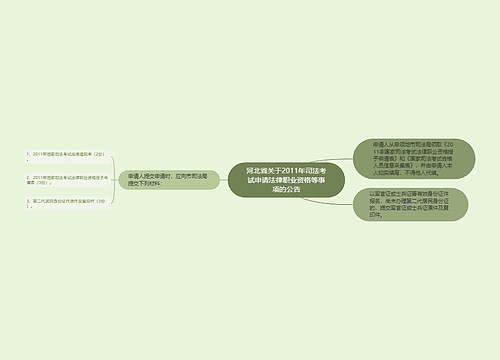 河北省关于2011年司法考试申请法律职业资格等事项的公告