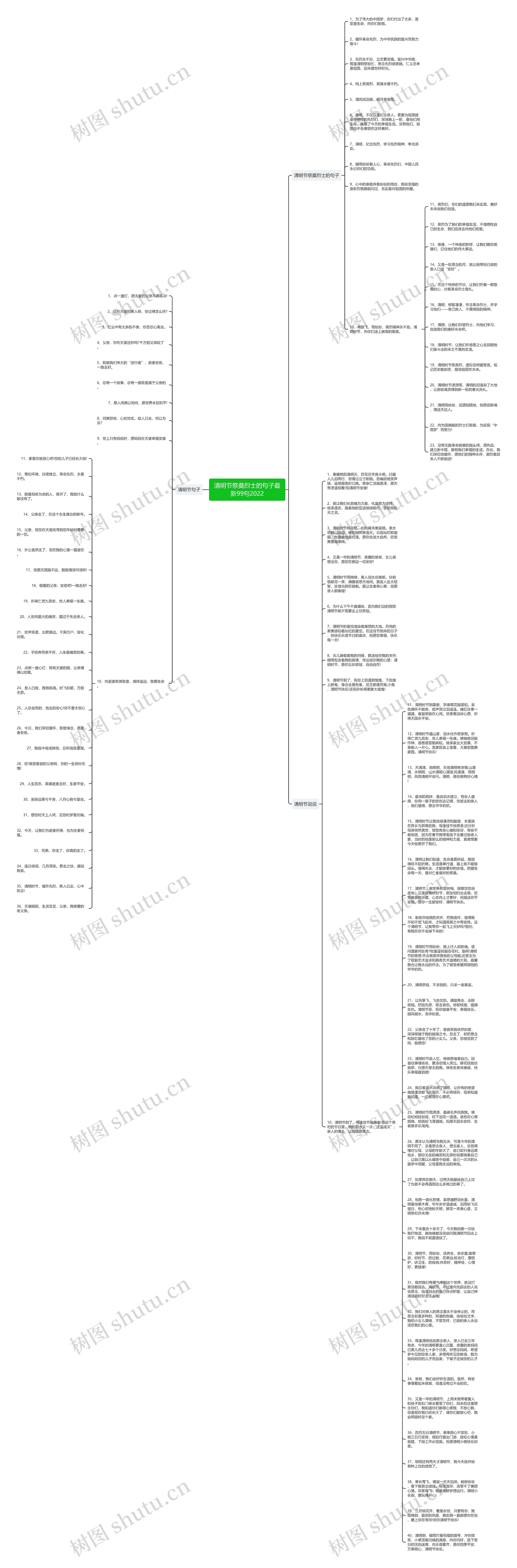 清明节祭奠烈士的句子最新99句2022思维导图