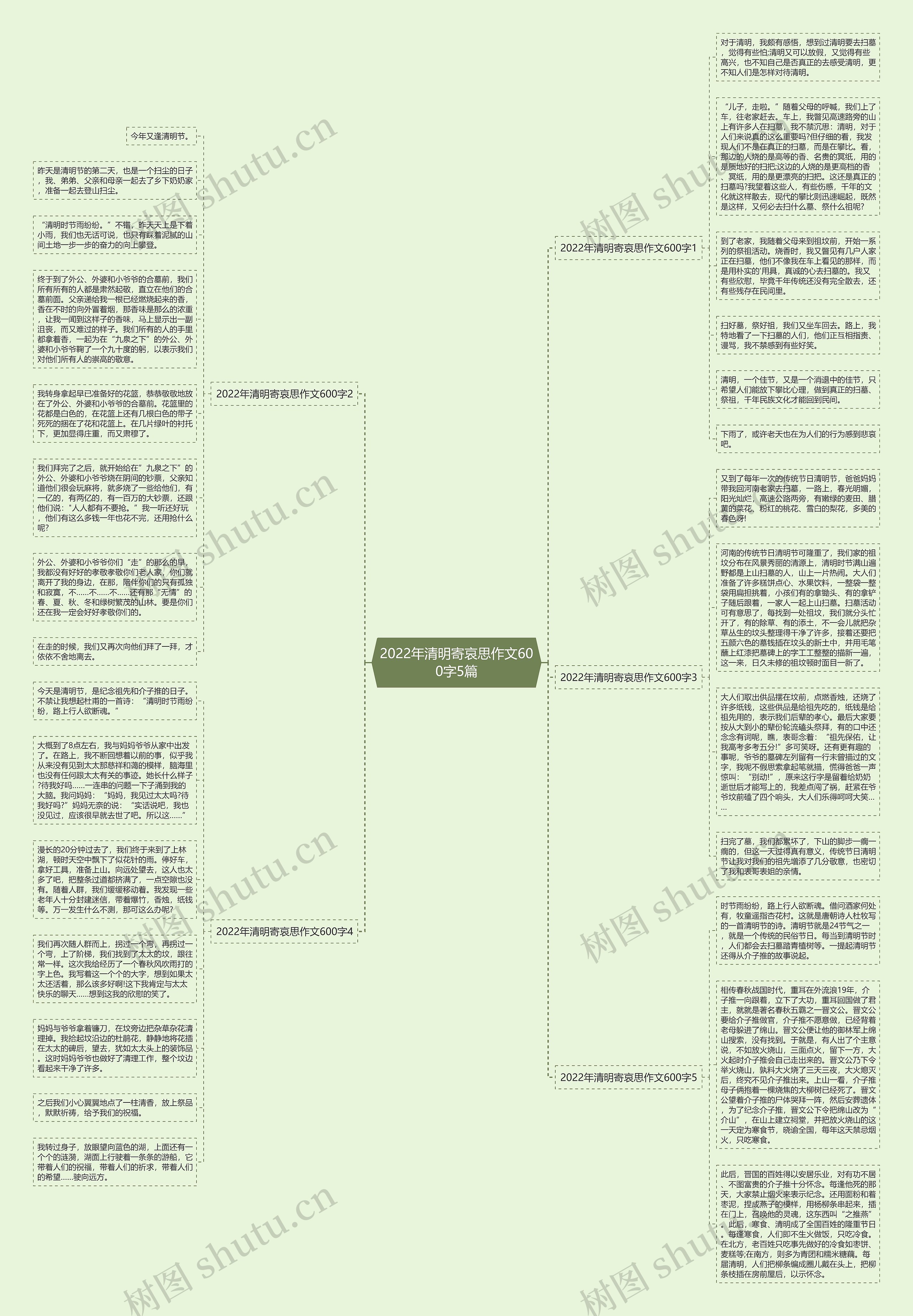 2022年清明寄哀思作文600字5篇思维导图