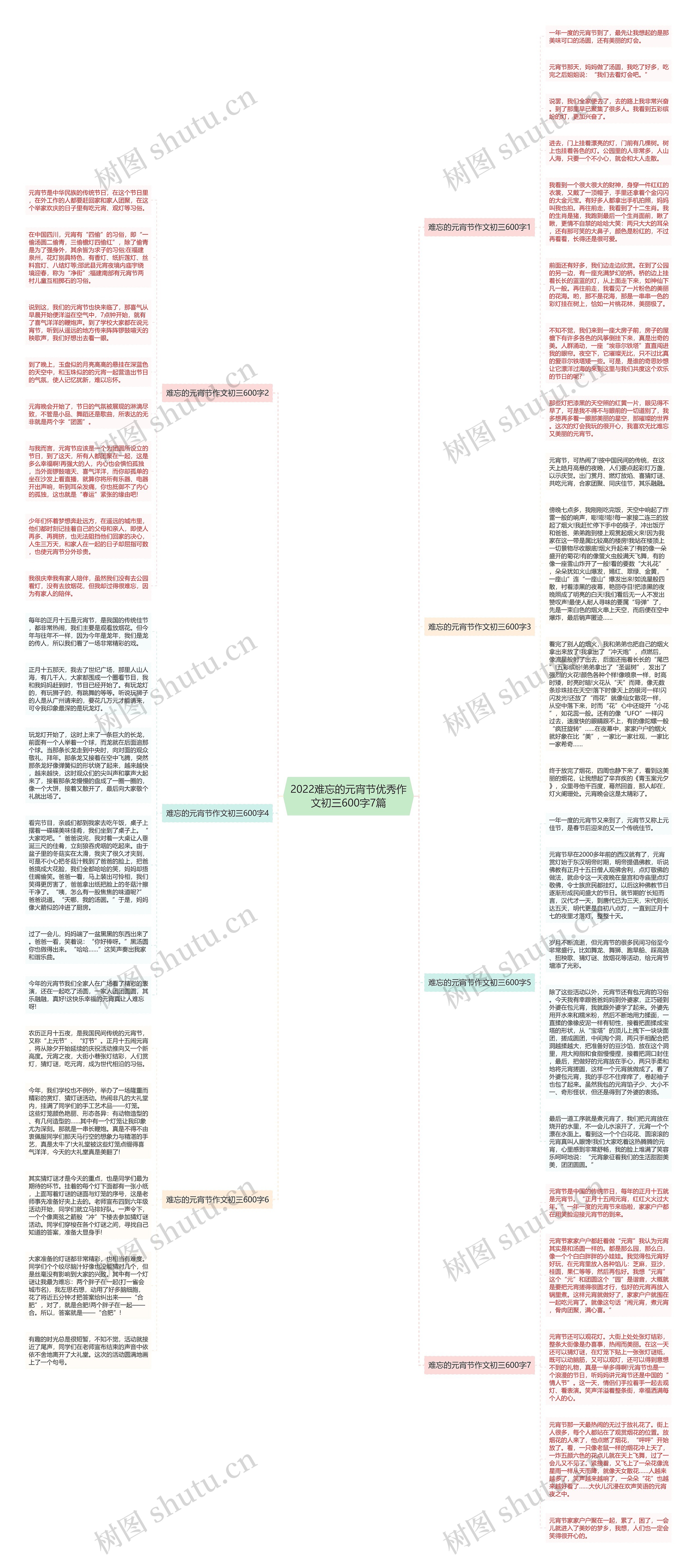 2022难忘的元宵节优秀作文初三600字7篇思维导图