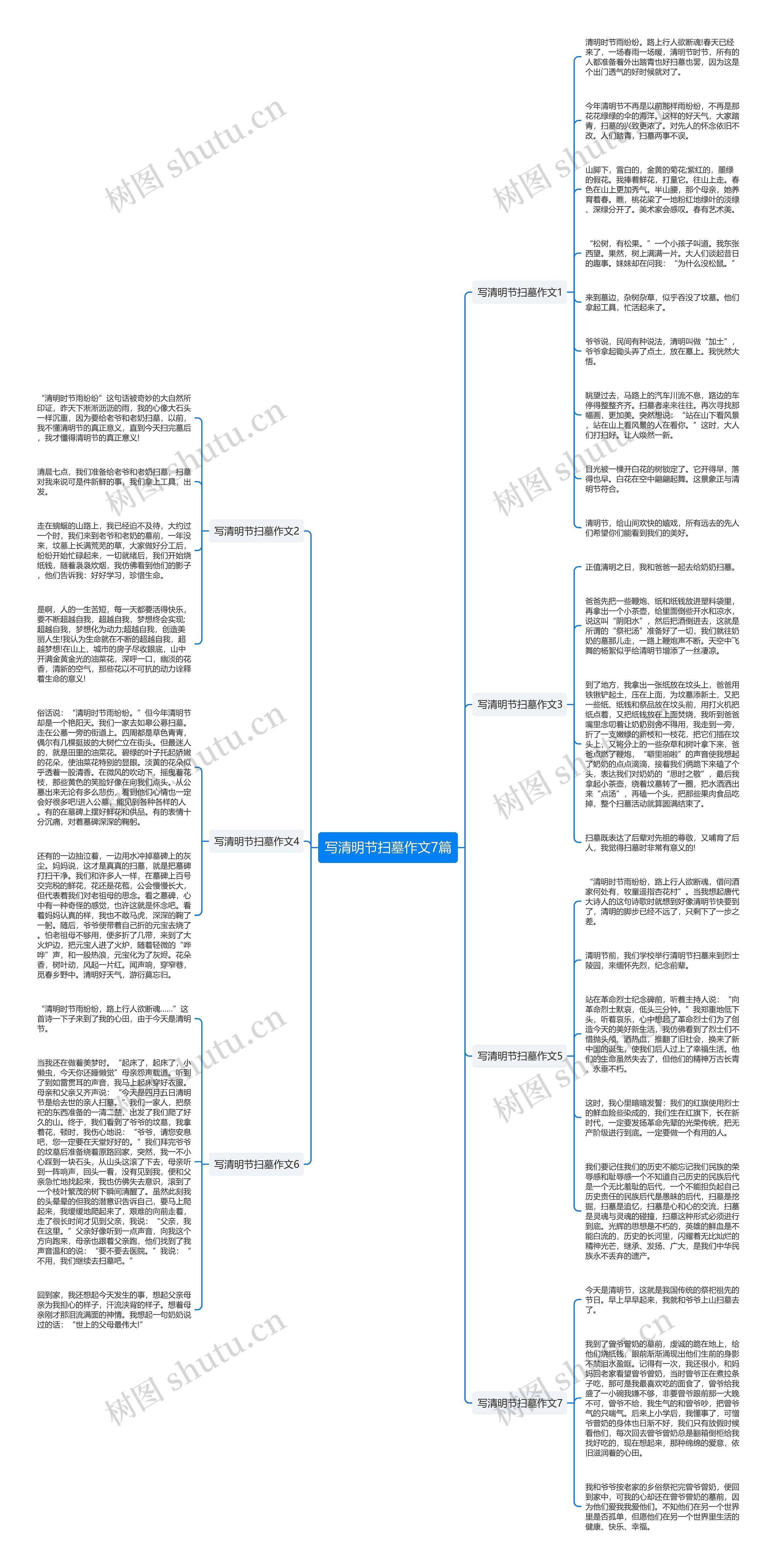 写清明节扫墓作文7篇思维导图