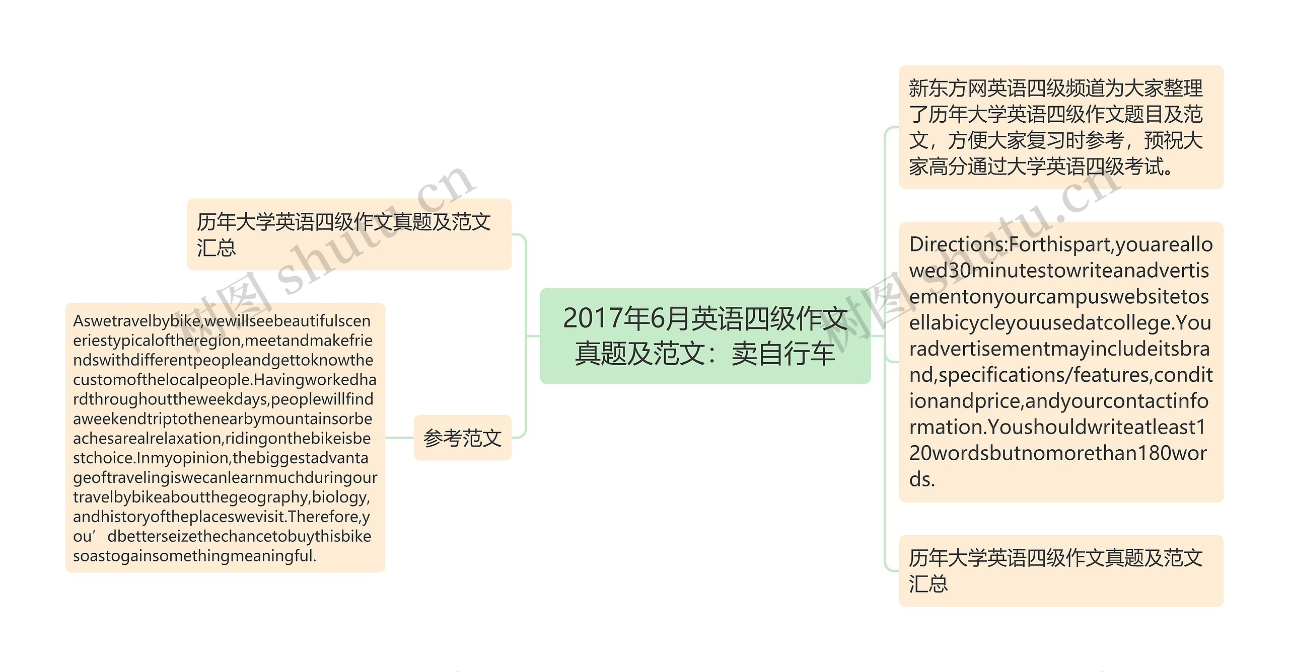 2017年6月英语四级作文真题及范文：卖自行车思维导图