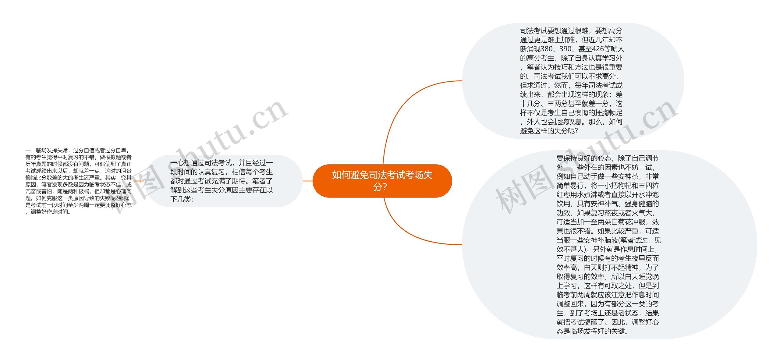 如何避免司法考试考场失分？