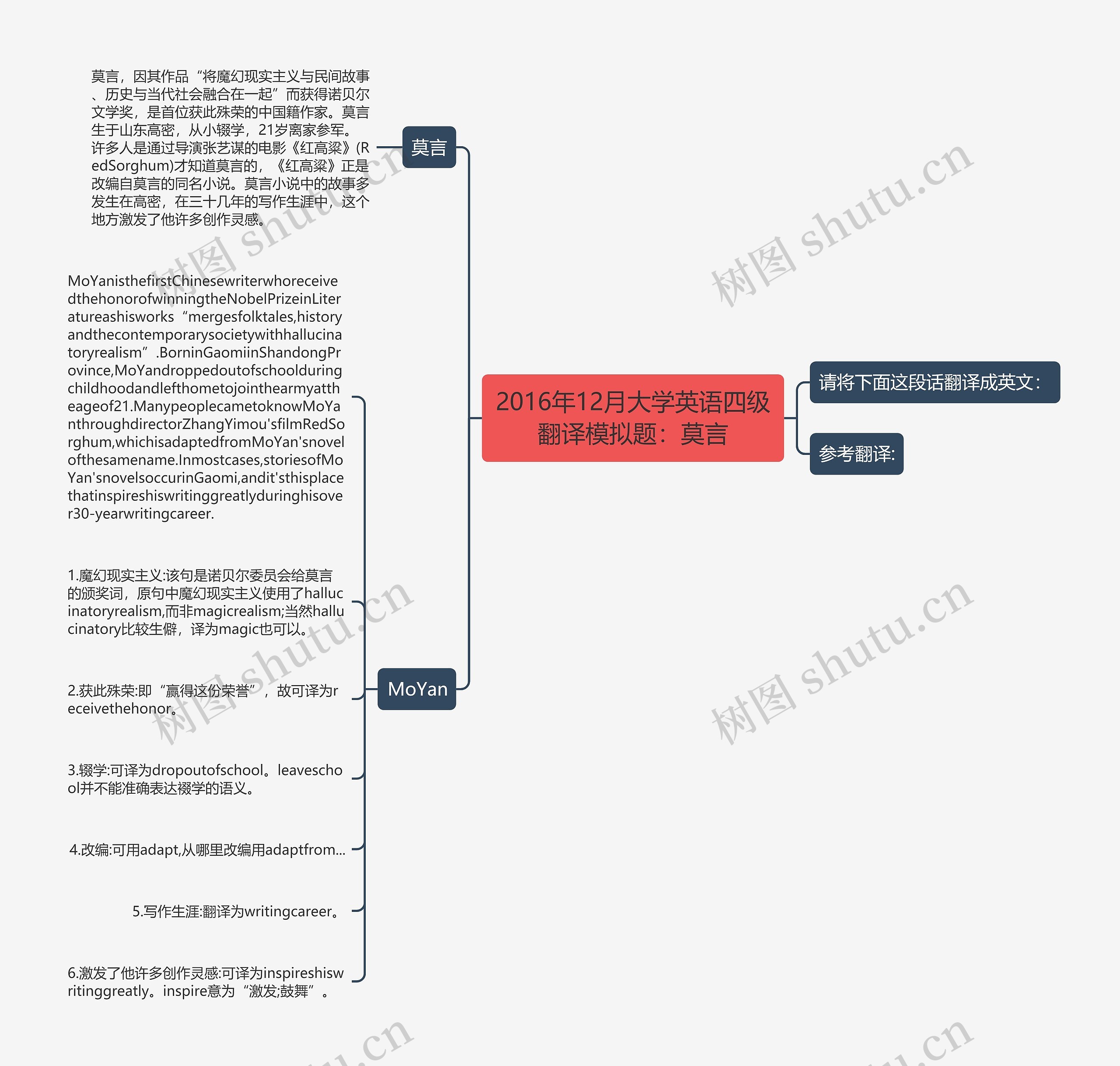 2016年12月大学英语四级翻译模拟题：莫言