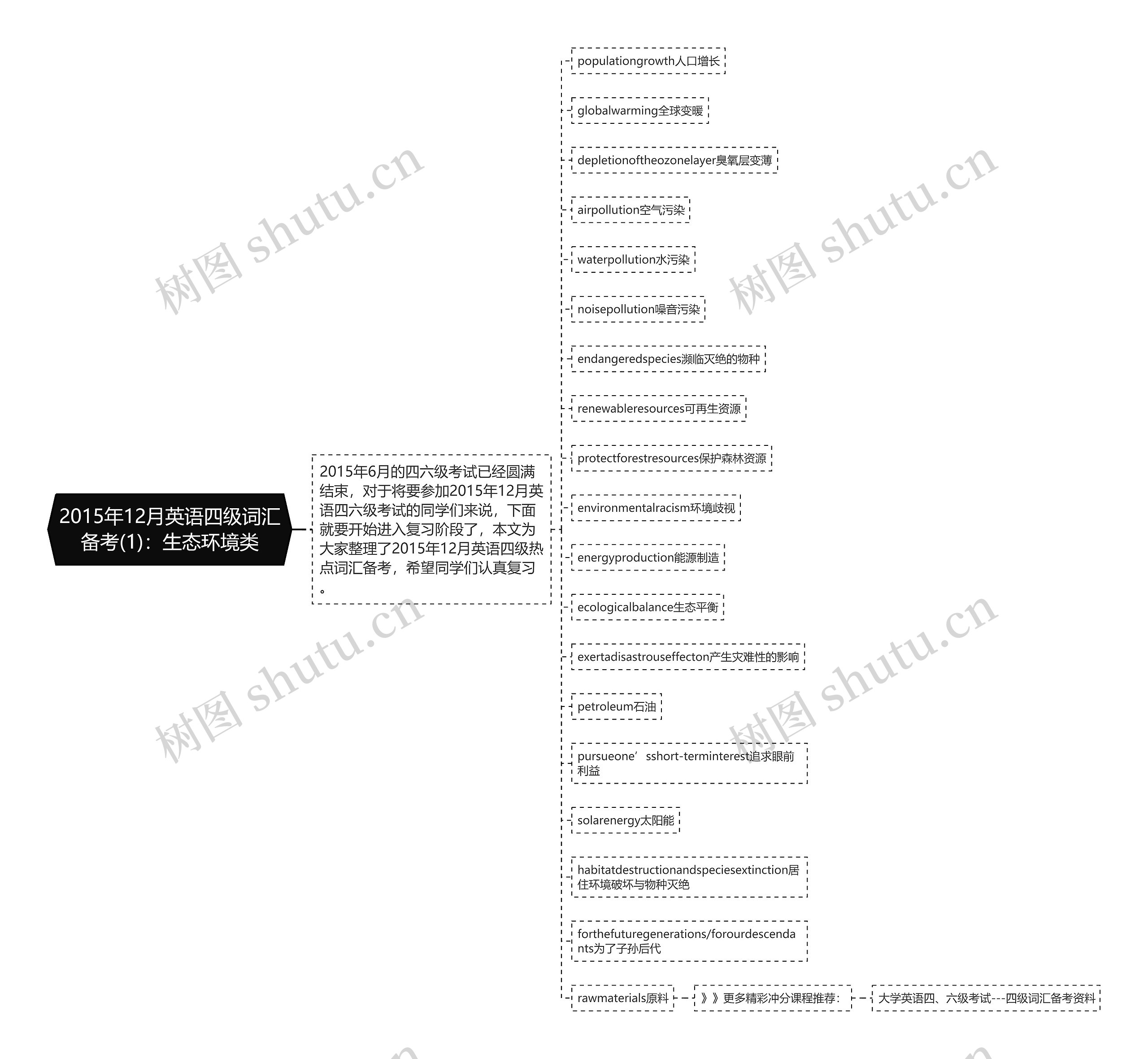 2015年12月英语四级词汇备考(1)：生态环境类