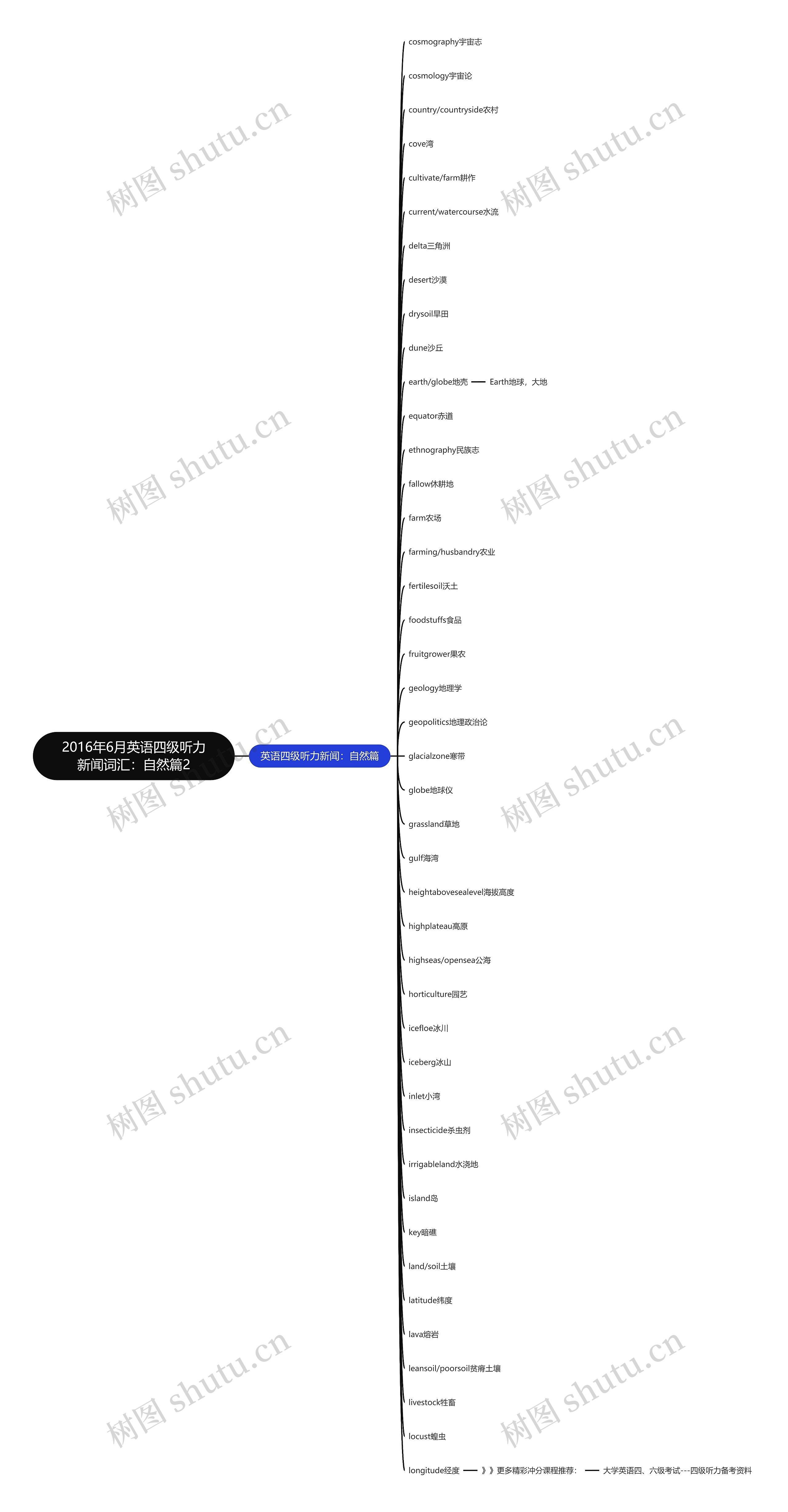 2016年6月英语四级听力新闻词汇:自然篇2 2016年6月英语四级听力新闻词汇:自然篇2
