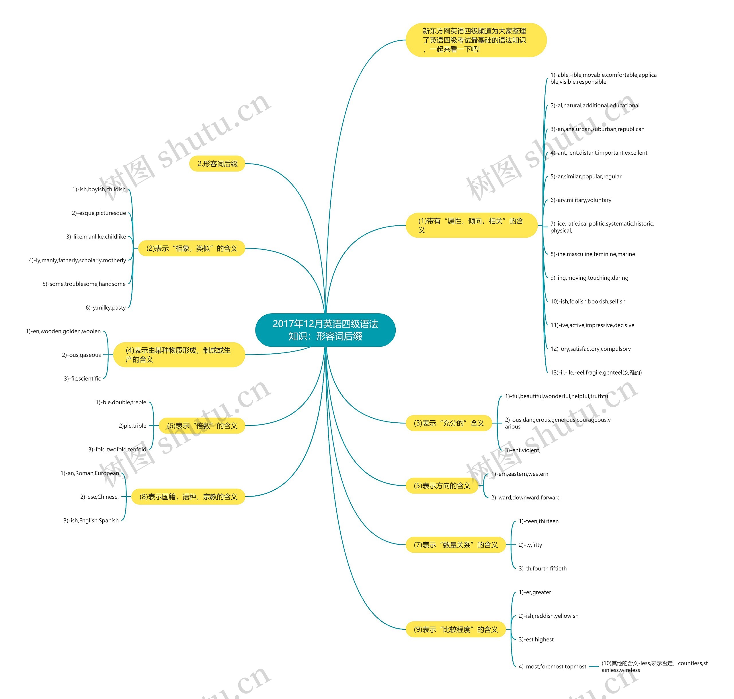2017年12月英语四级语法知识：形容词后缀思维导图