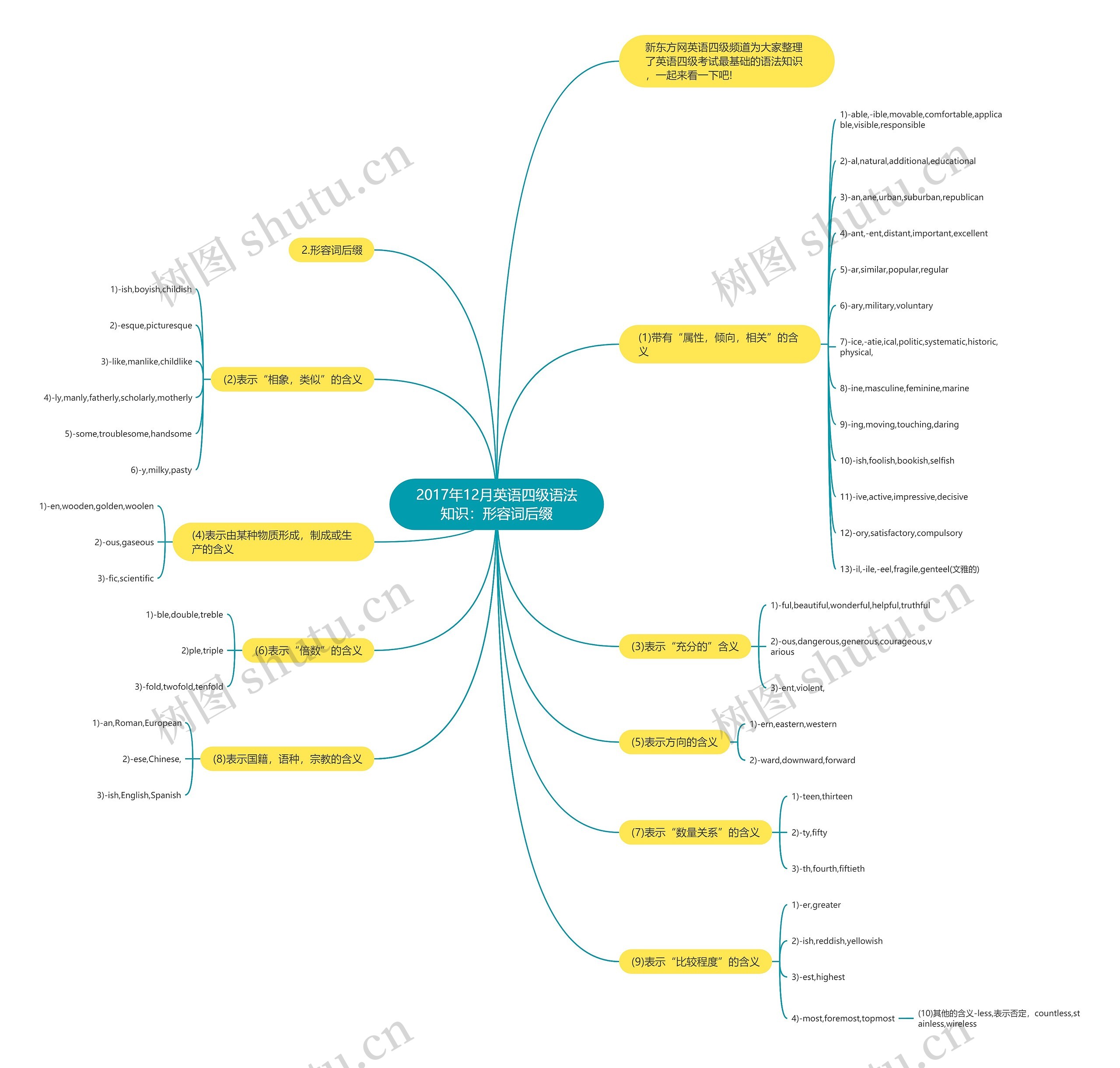2017年12月英语四级语法知识:形容词后缀 2017年12月英语四级语法知识:形容词后缀