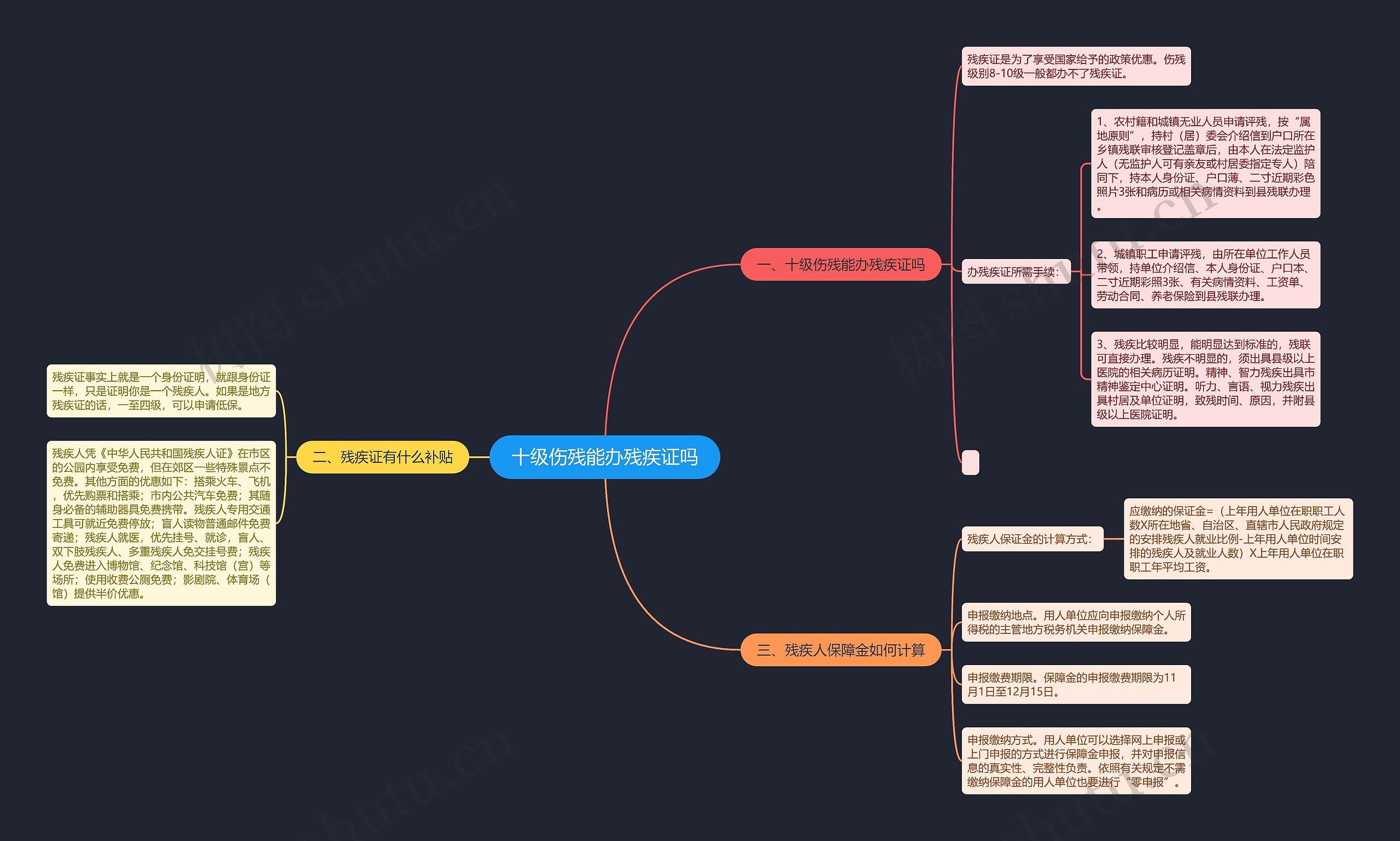 十级伤残能办残疾证吗思维导图