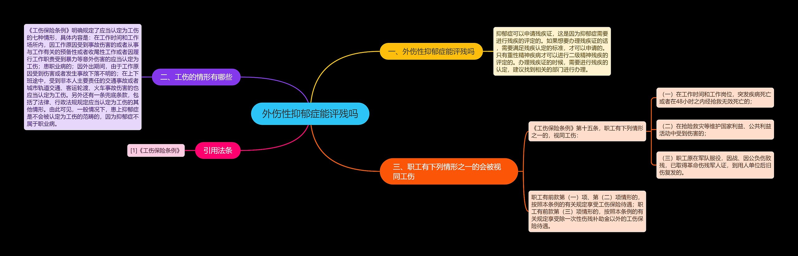 外伤性抑郁症能评残吗思维导图