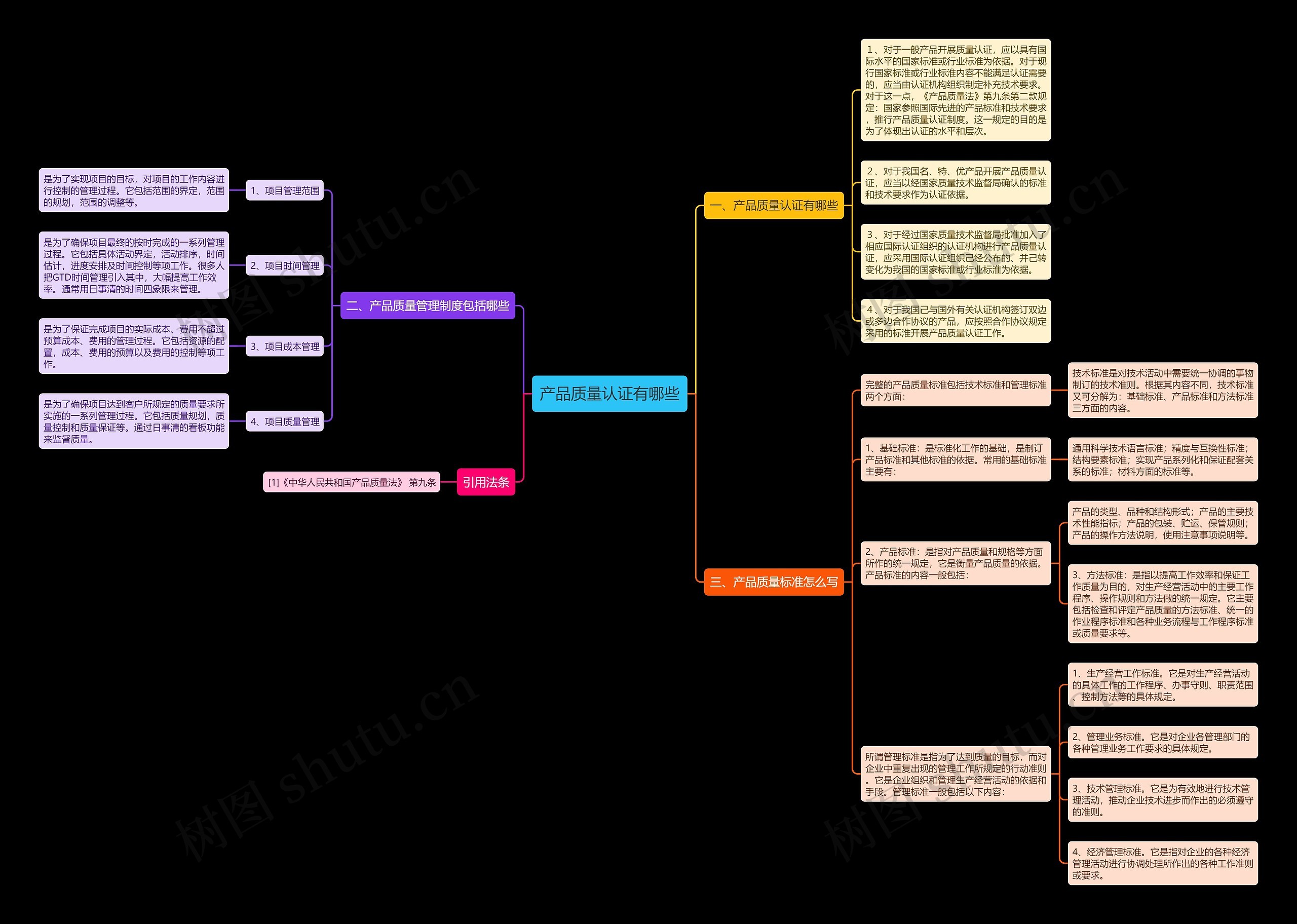 产品质量认证有哪些思维导图