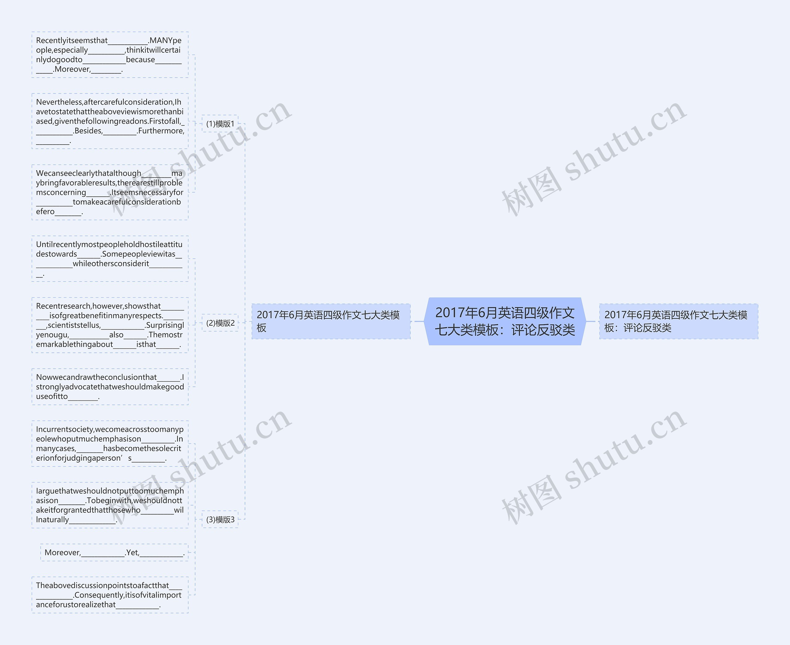 2017年6月英语四级作文七大类：评论反驳类思维导图