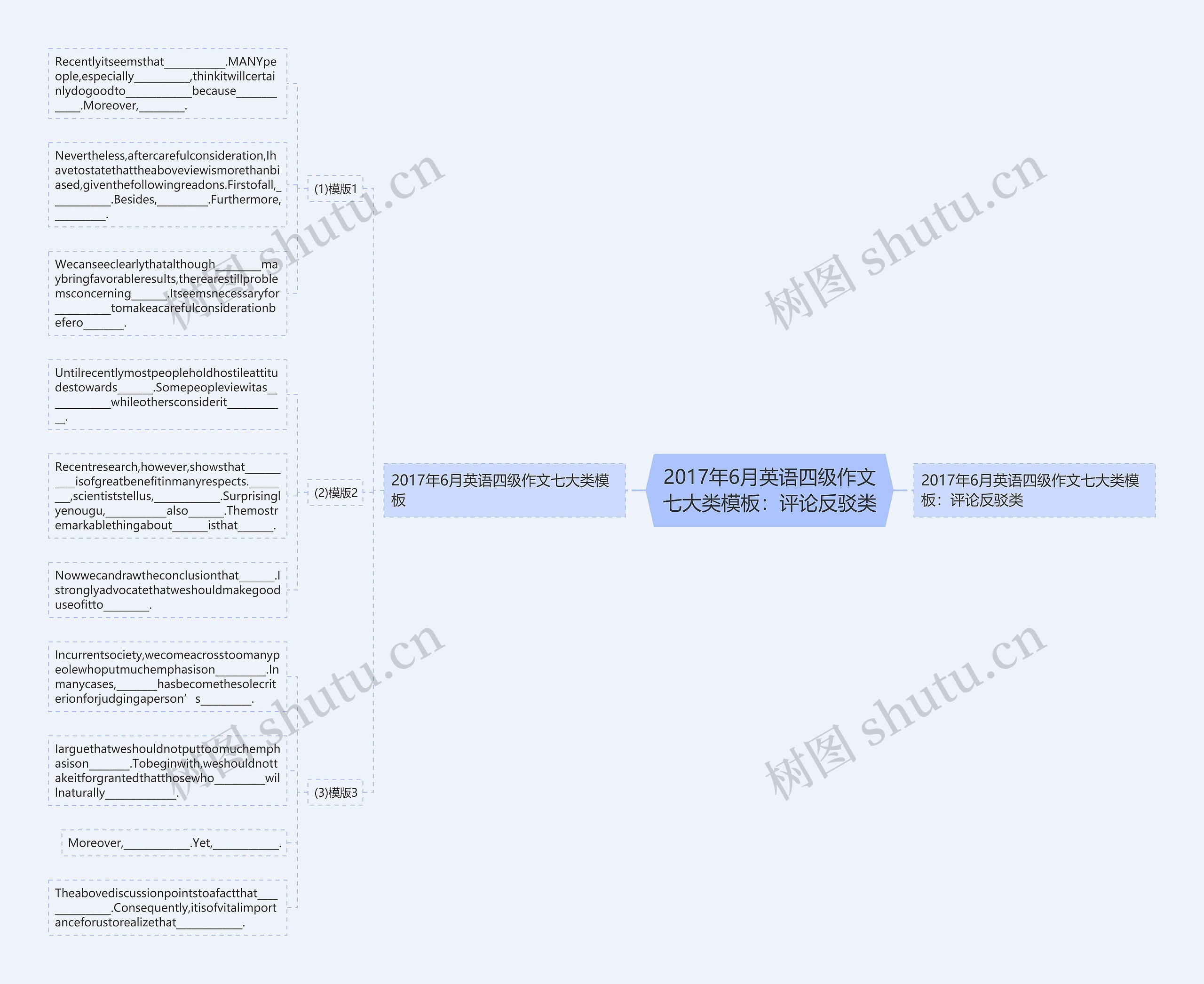 2017年6月英语四级作文七大类模板:评论反驳类 2017年6月英语四级作文七大类模板:评论反驳类
