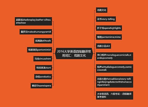 2016大学英语四级翻译常用词汇：戏剧文化