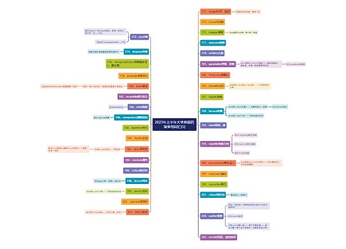 2023年上半年大学英语四级常用词汇(5)