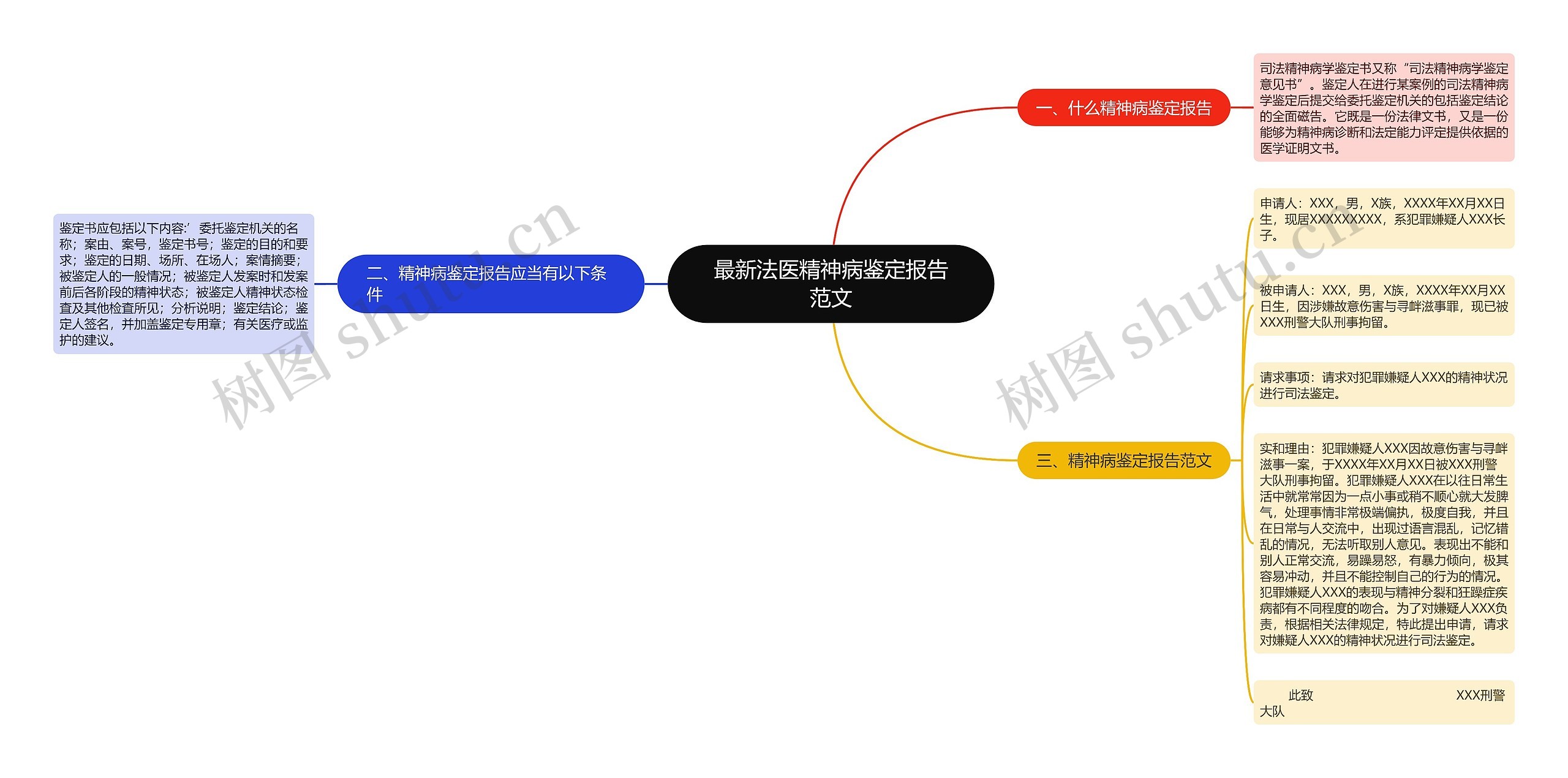 最新法医精神病鉴定报告范文