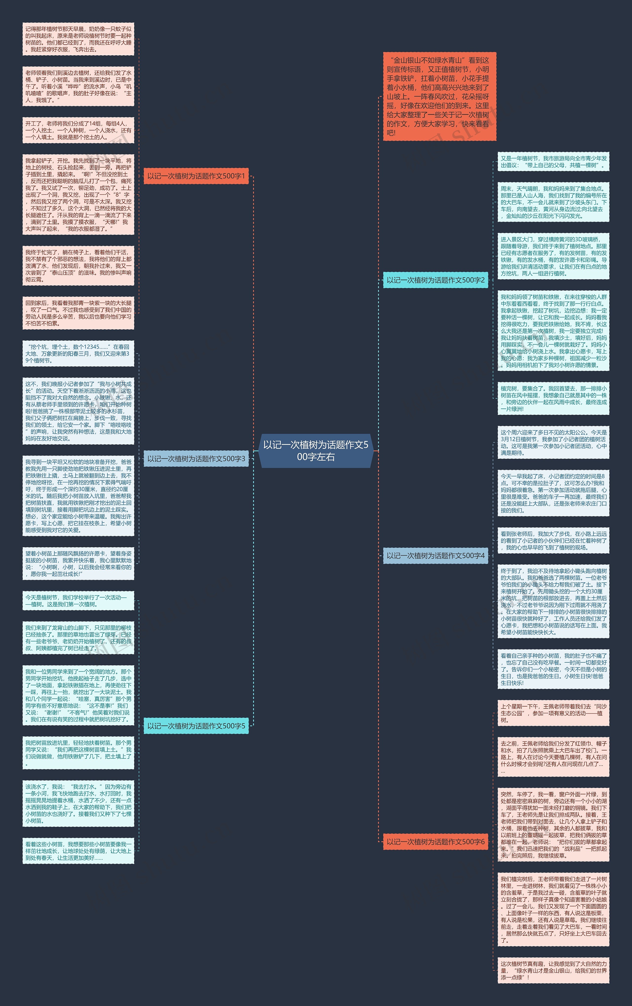 以记一次植树为话题作文500字左右思维导图