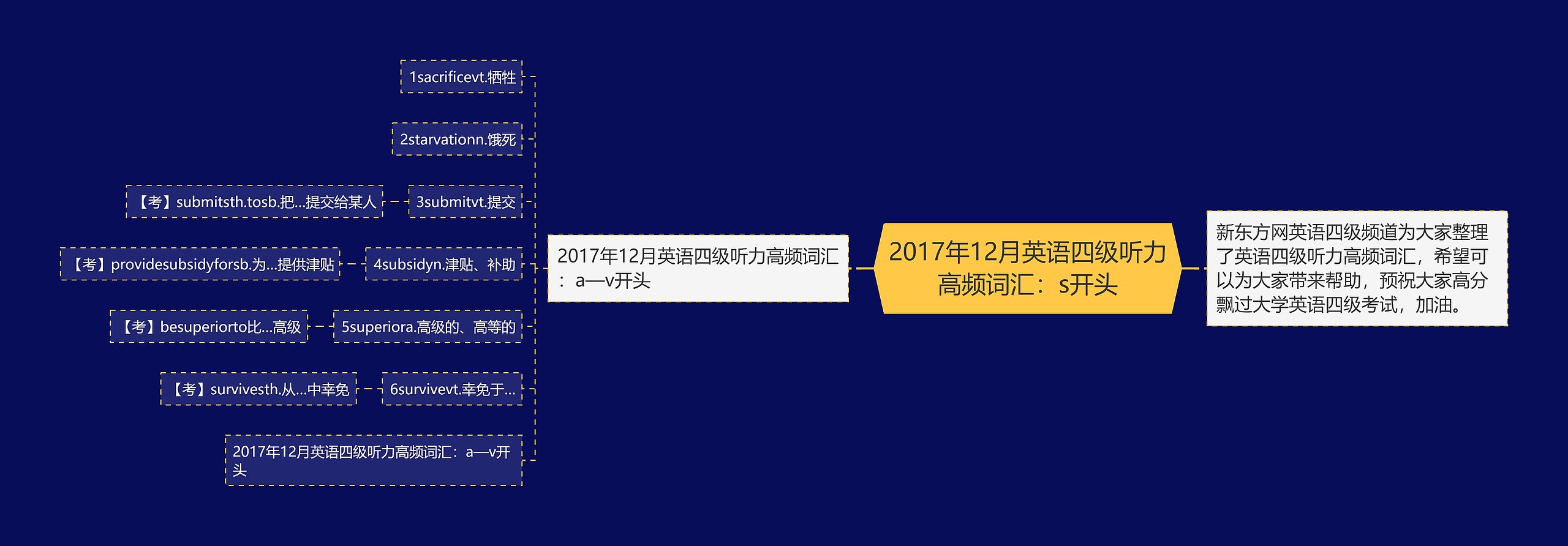 2017年12月英语四级听力高频词汇：s开头