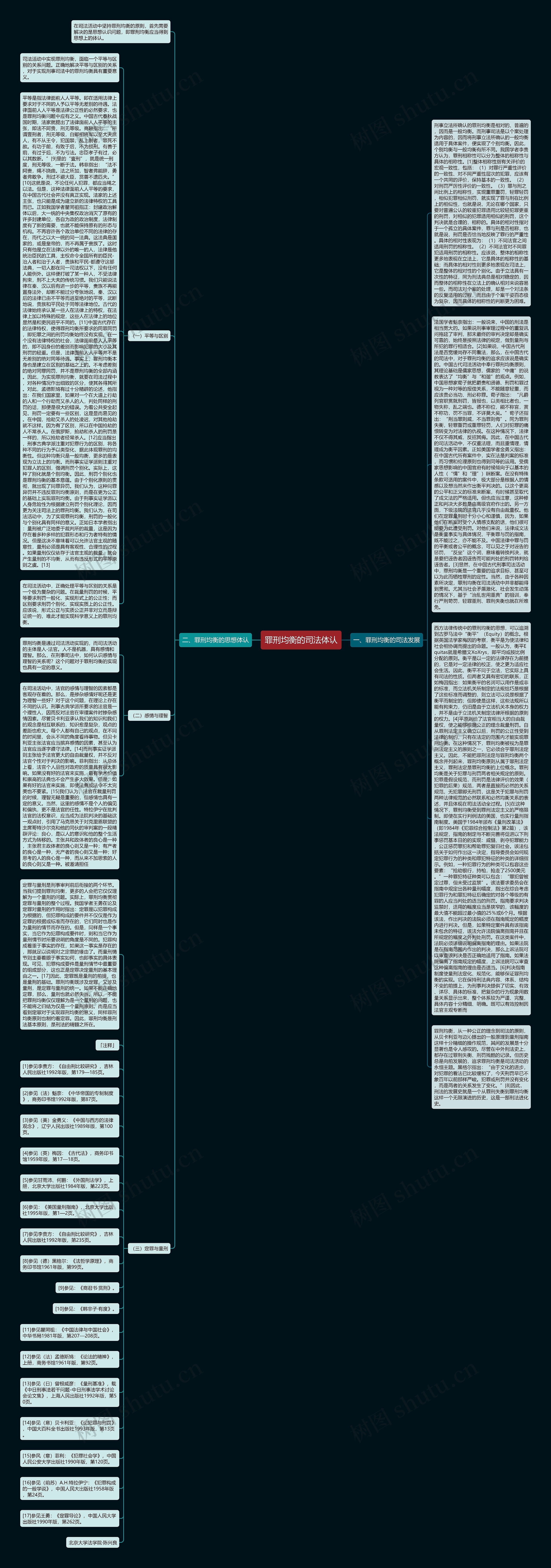 罪刑均衡的司法体认思维导图