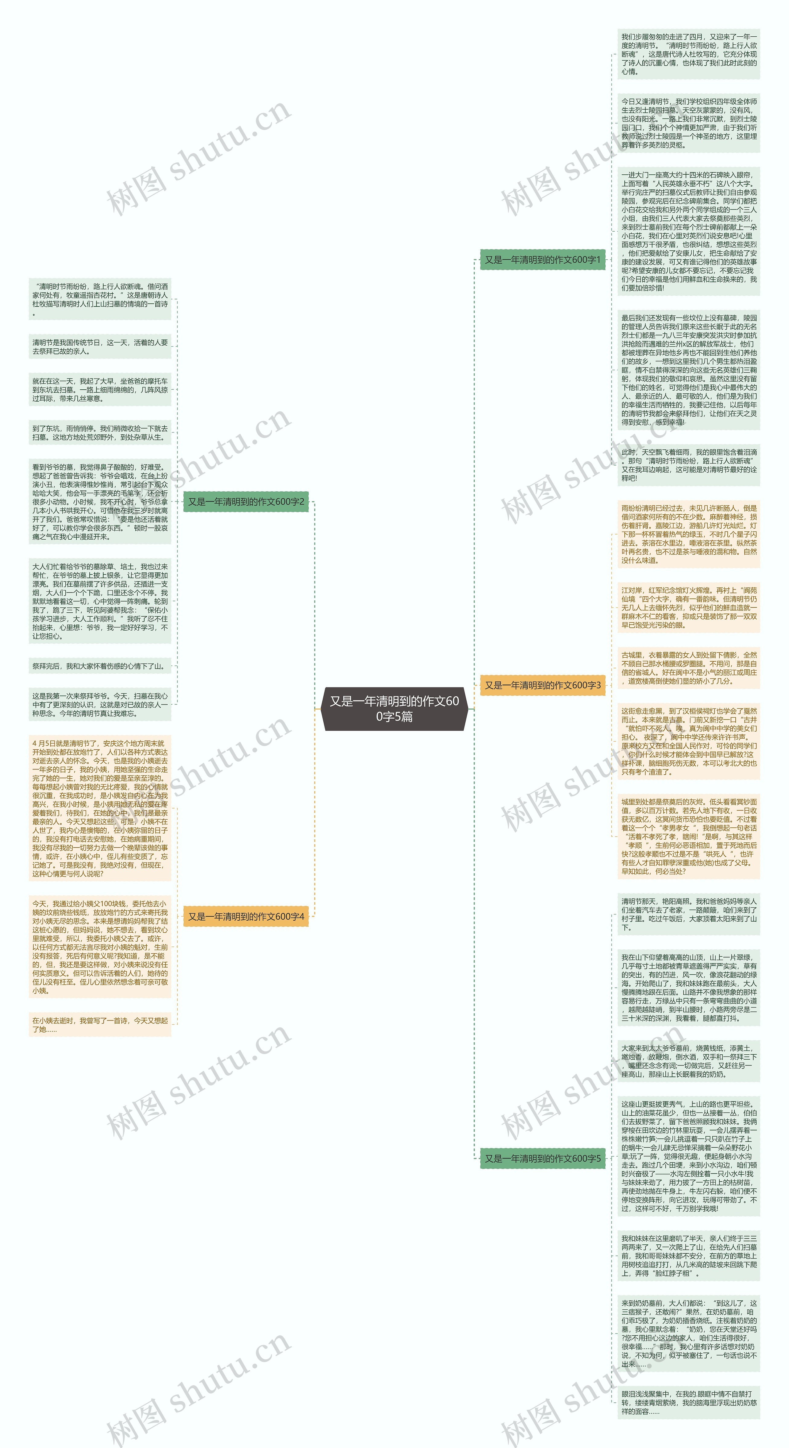 又是一年清明到的作文600字5篇思维导图