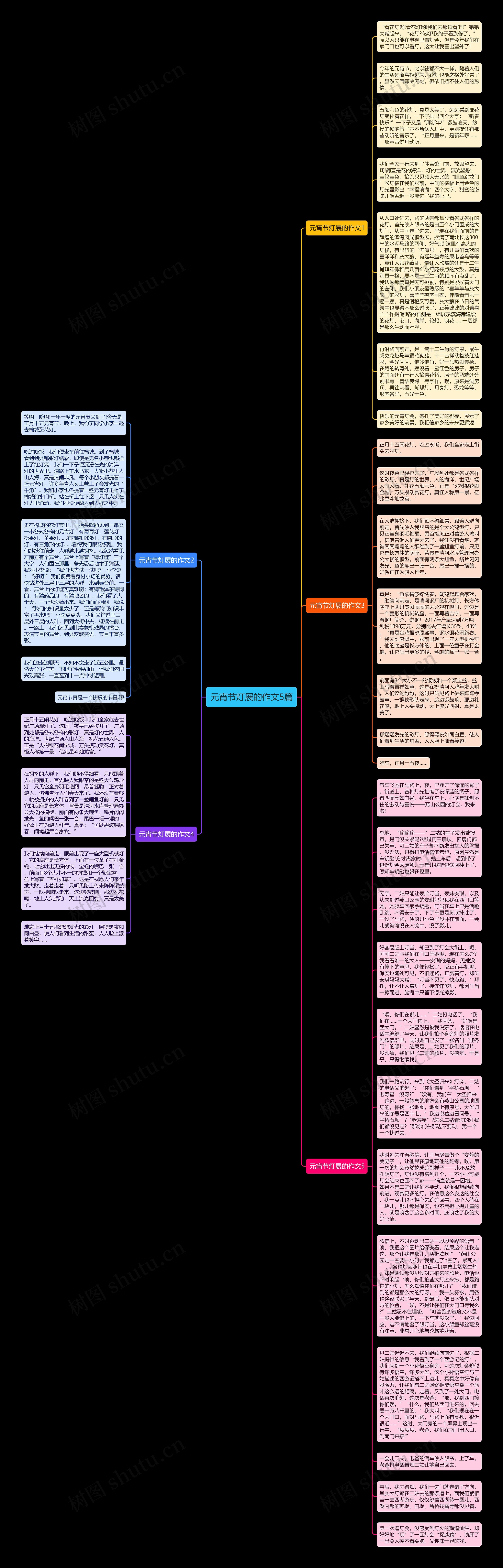 元宵节灯展的作文5篇思维导图