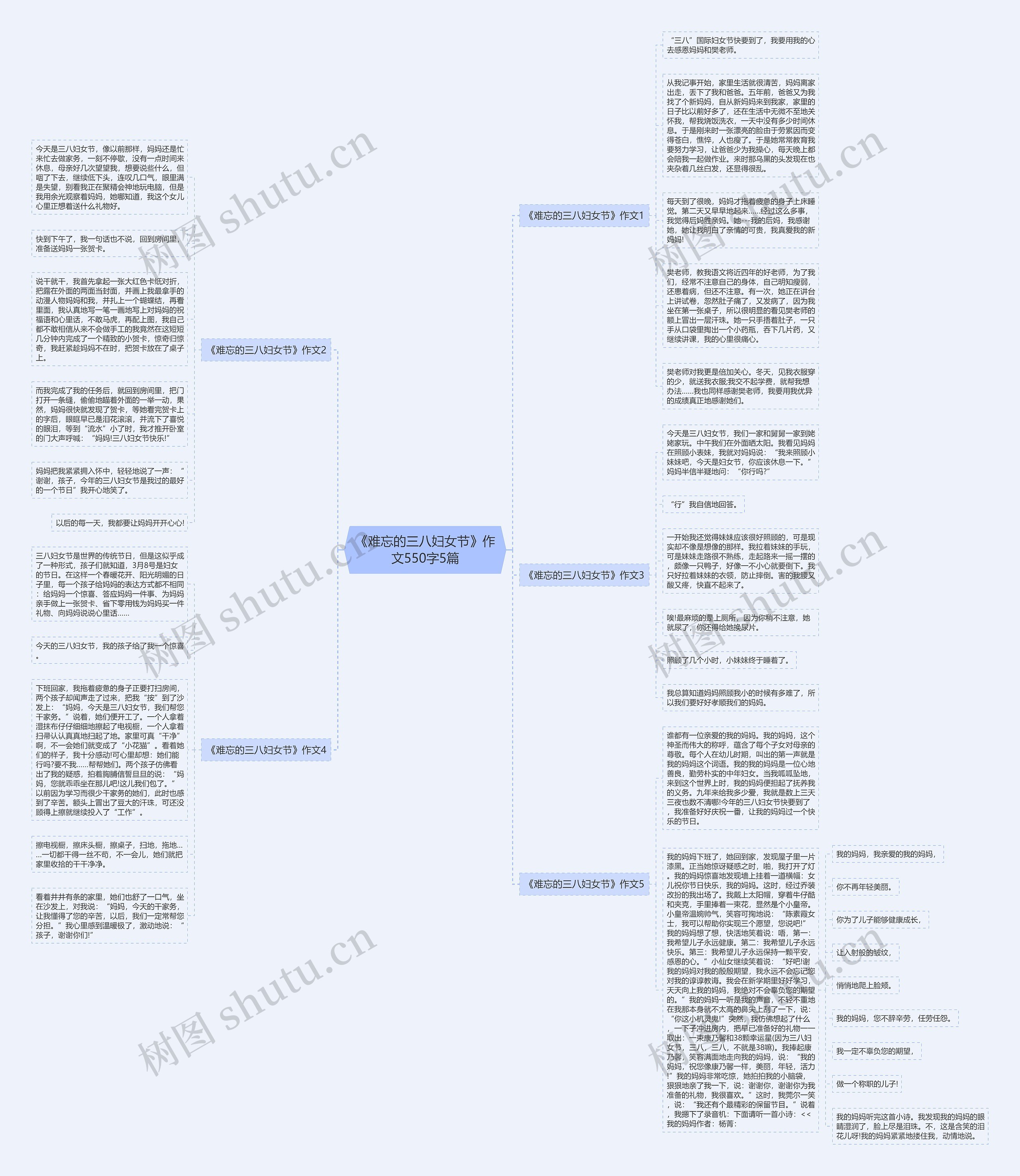 《难忘的三八妇女节》作文550字5篇思维导图