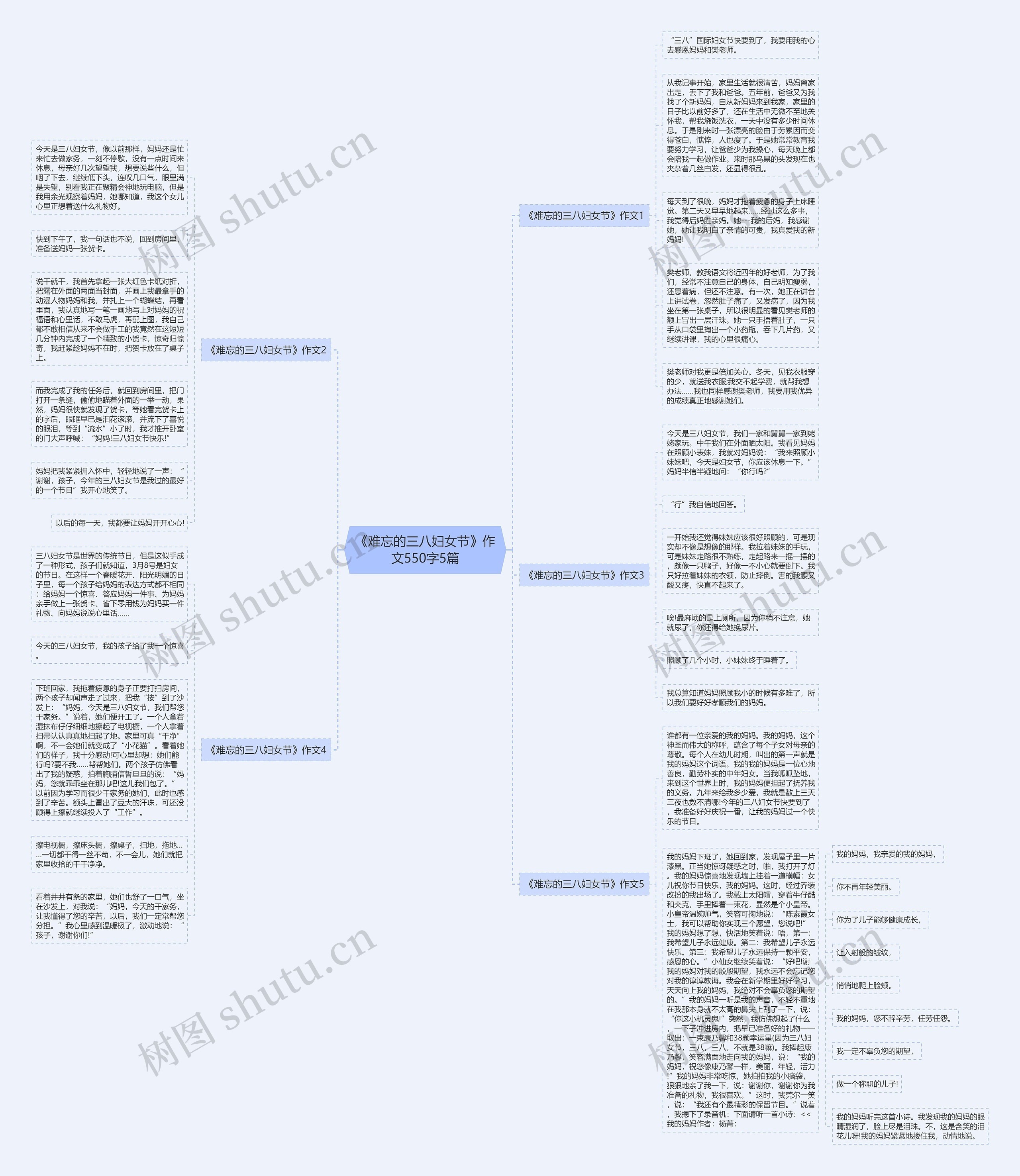 《难忘的三八妇女节》作文550字5篇思维导图高清图 《难忘的三八妇女节》作文550字5篇思维导图