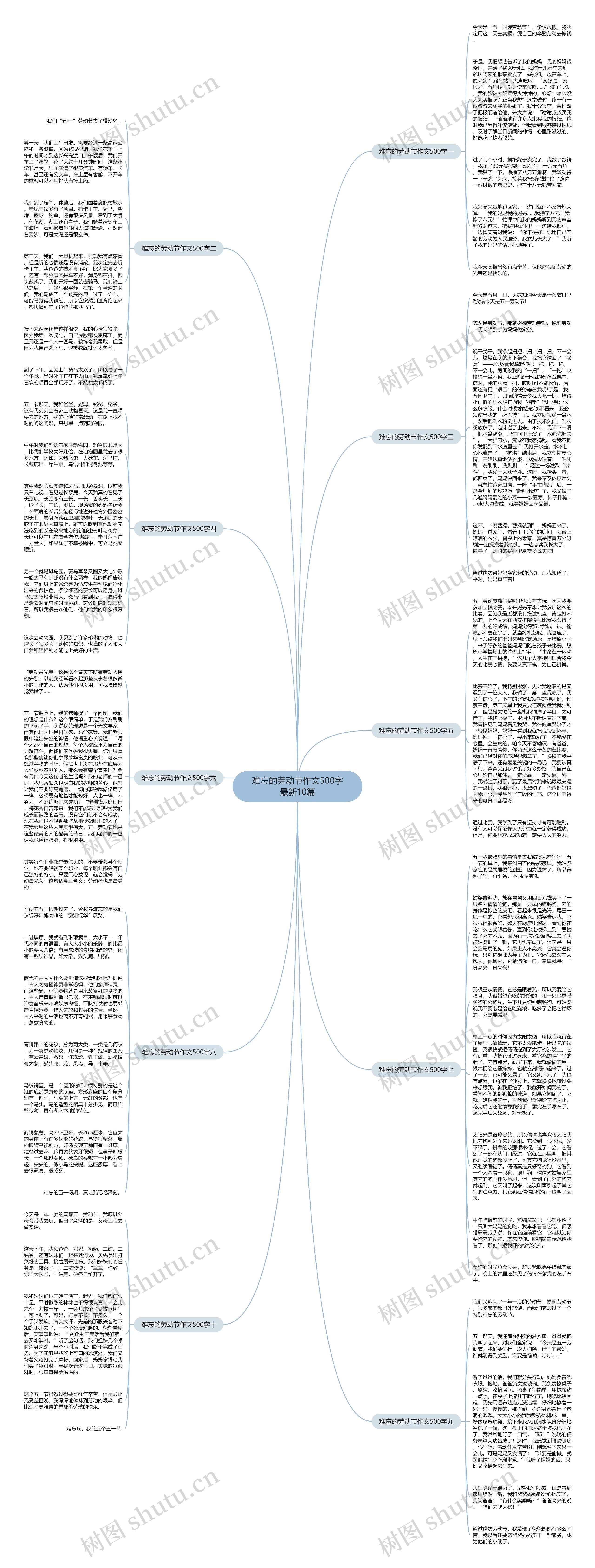 难忘的劳动节作文500字最新10篇思维导图