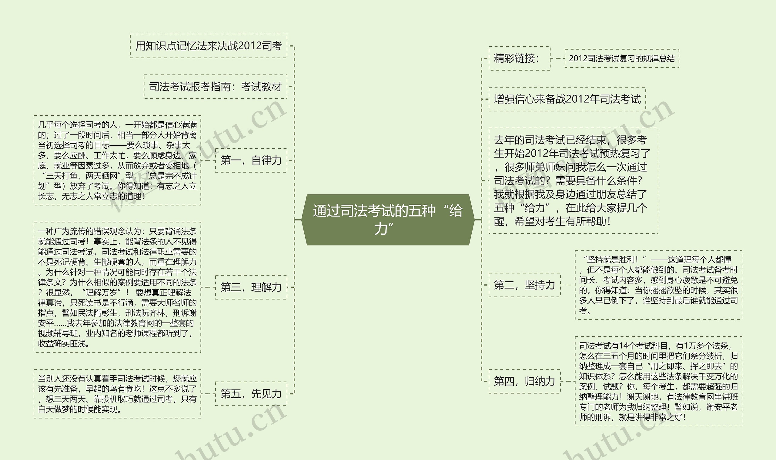 通过司法考试的五种“给力”思维导图