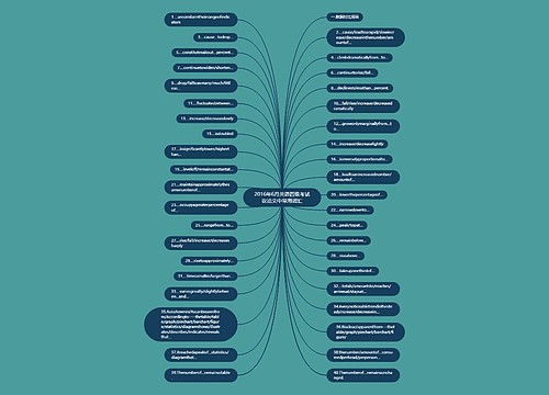 2016年6月英语四级考试议论文中常用词汇