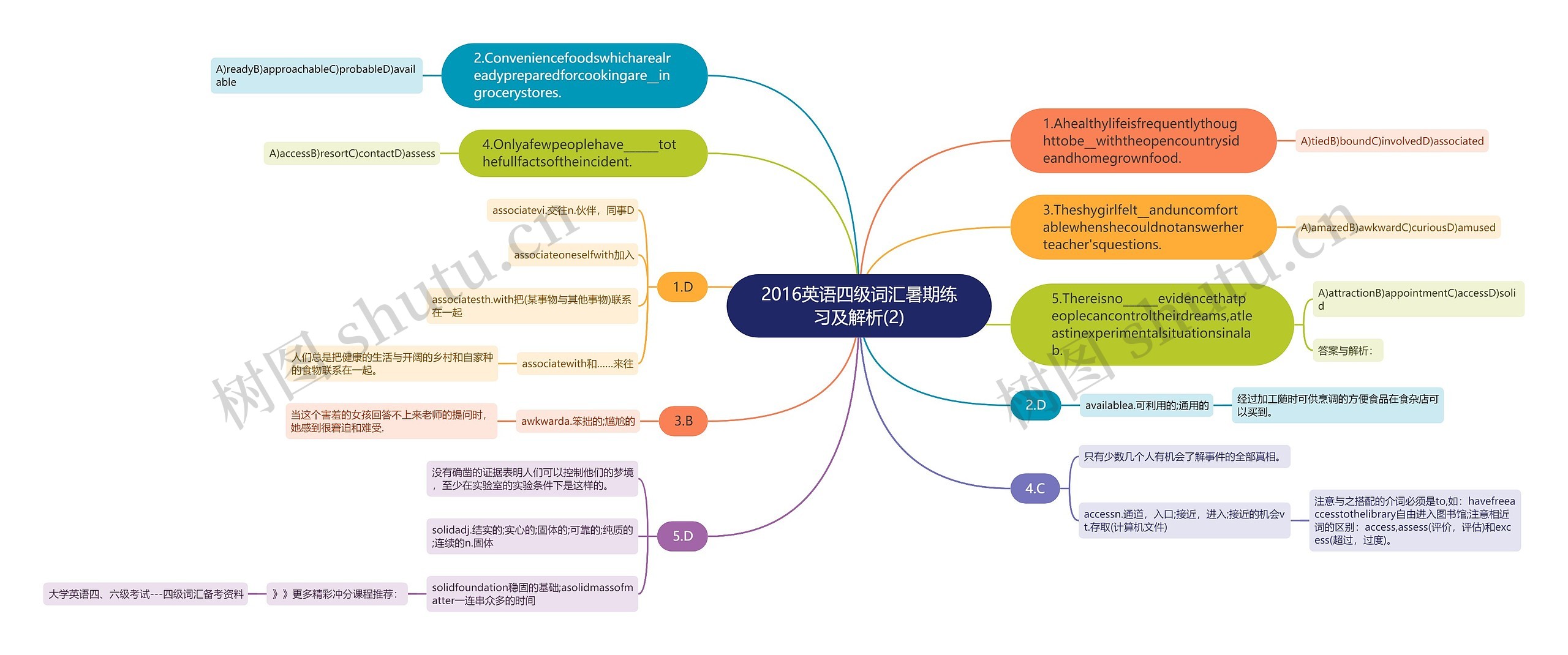 2016英语四级词汇暑期练习及解析(2)思维导图