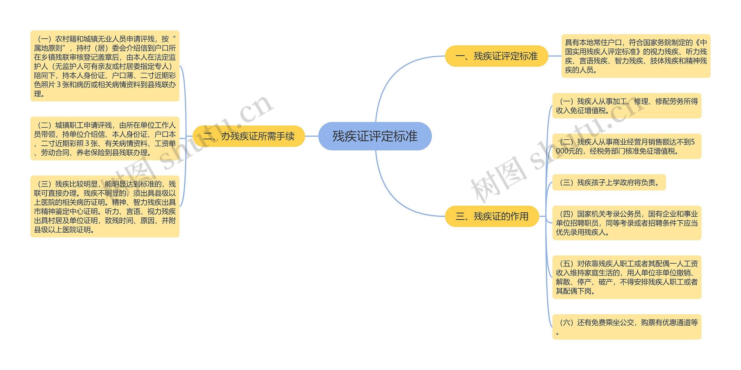 残疾证评定标准