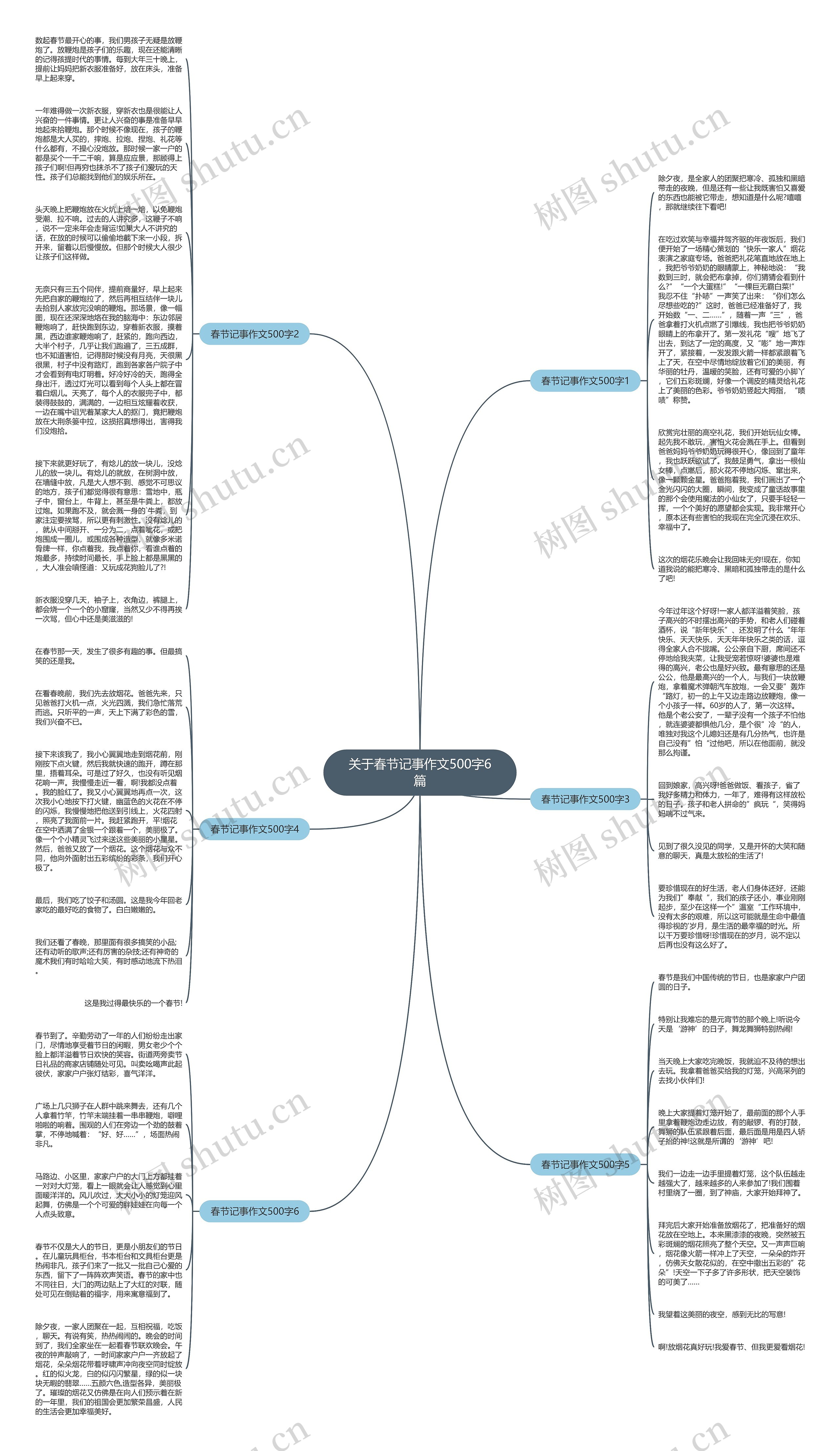 关于春节记事作文500字6篇思维导图
