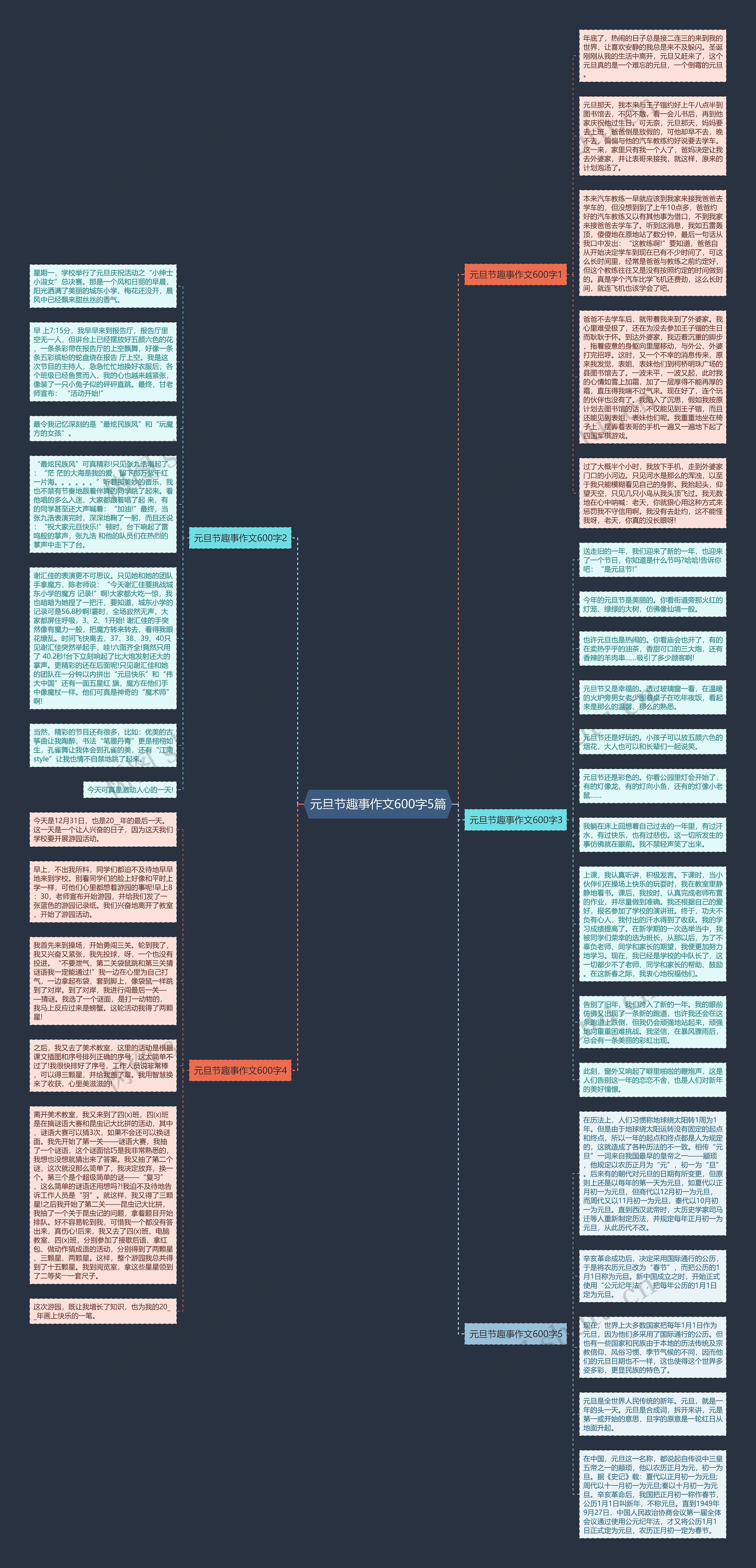 元旦节趣事作文600字5篇思维导图