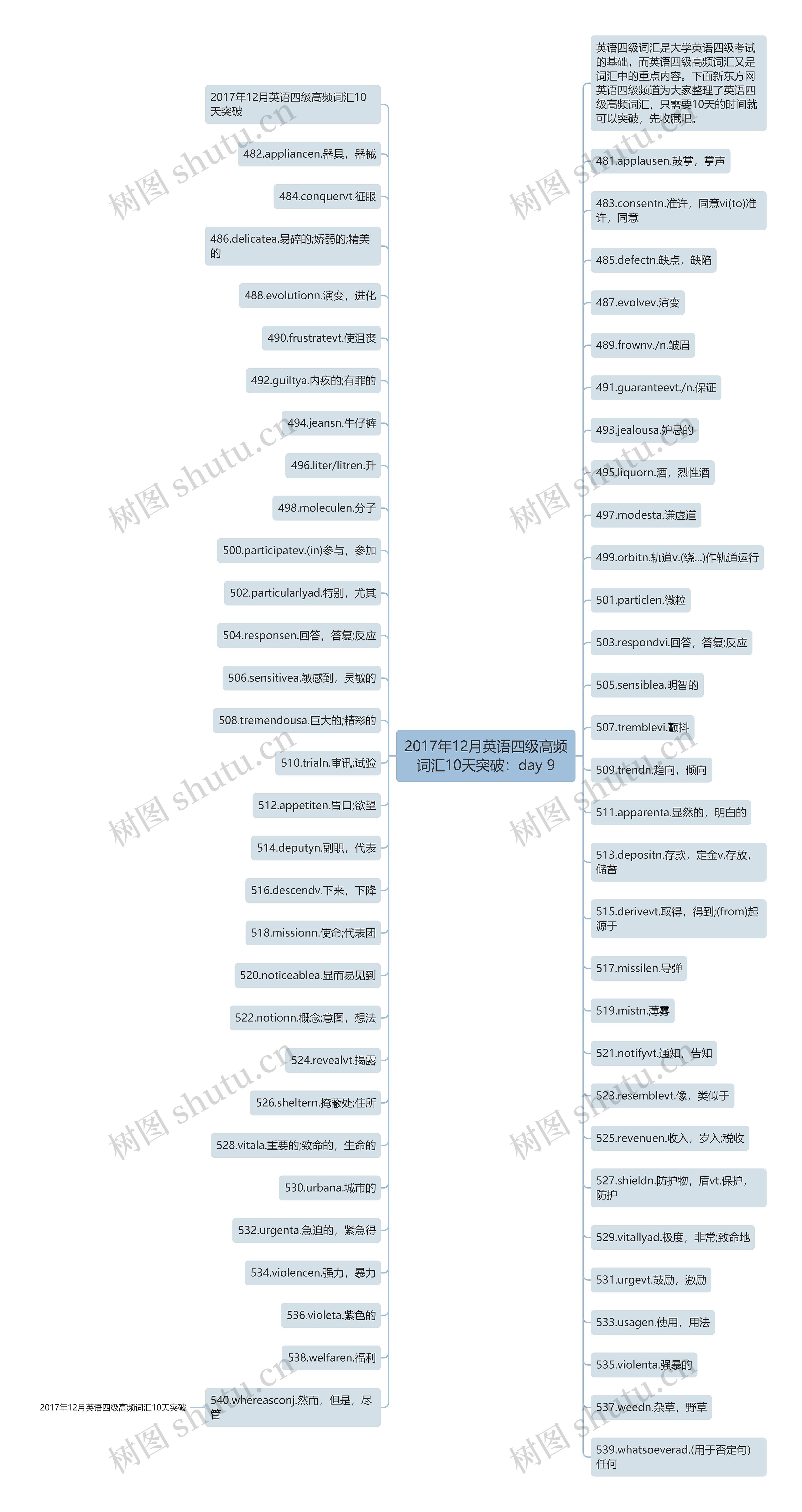 2017年12月英语四级高频词汇10天突破:day 9 2017年12月英语四级高频词汇10天突破:day 9