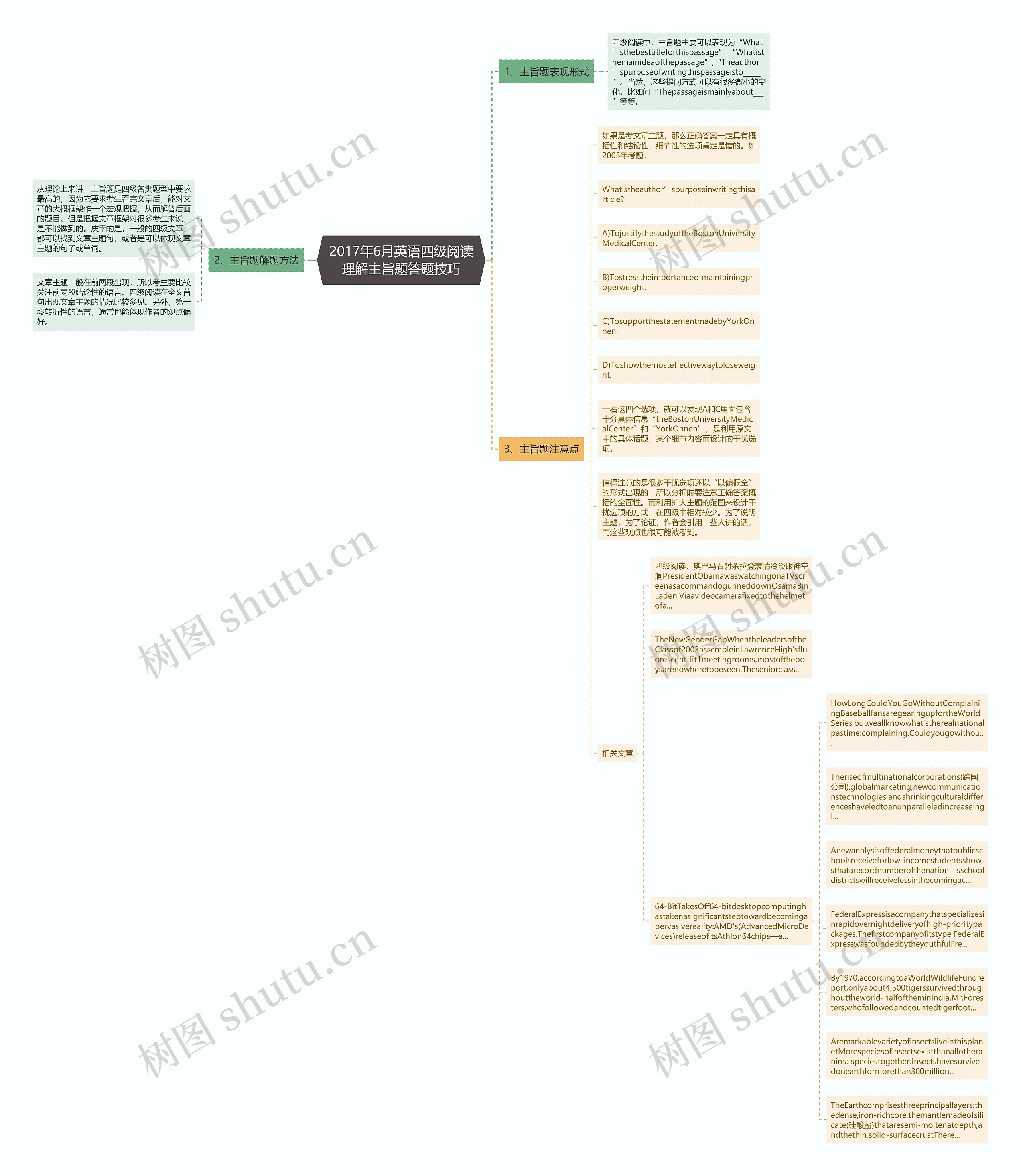 2017年6月英语四级阅读理解主旨题答题技巧思维导图