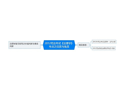 2012司法考试《法理学》考点之归责与免责