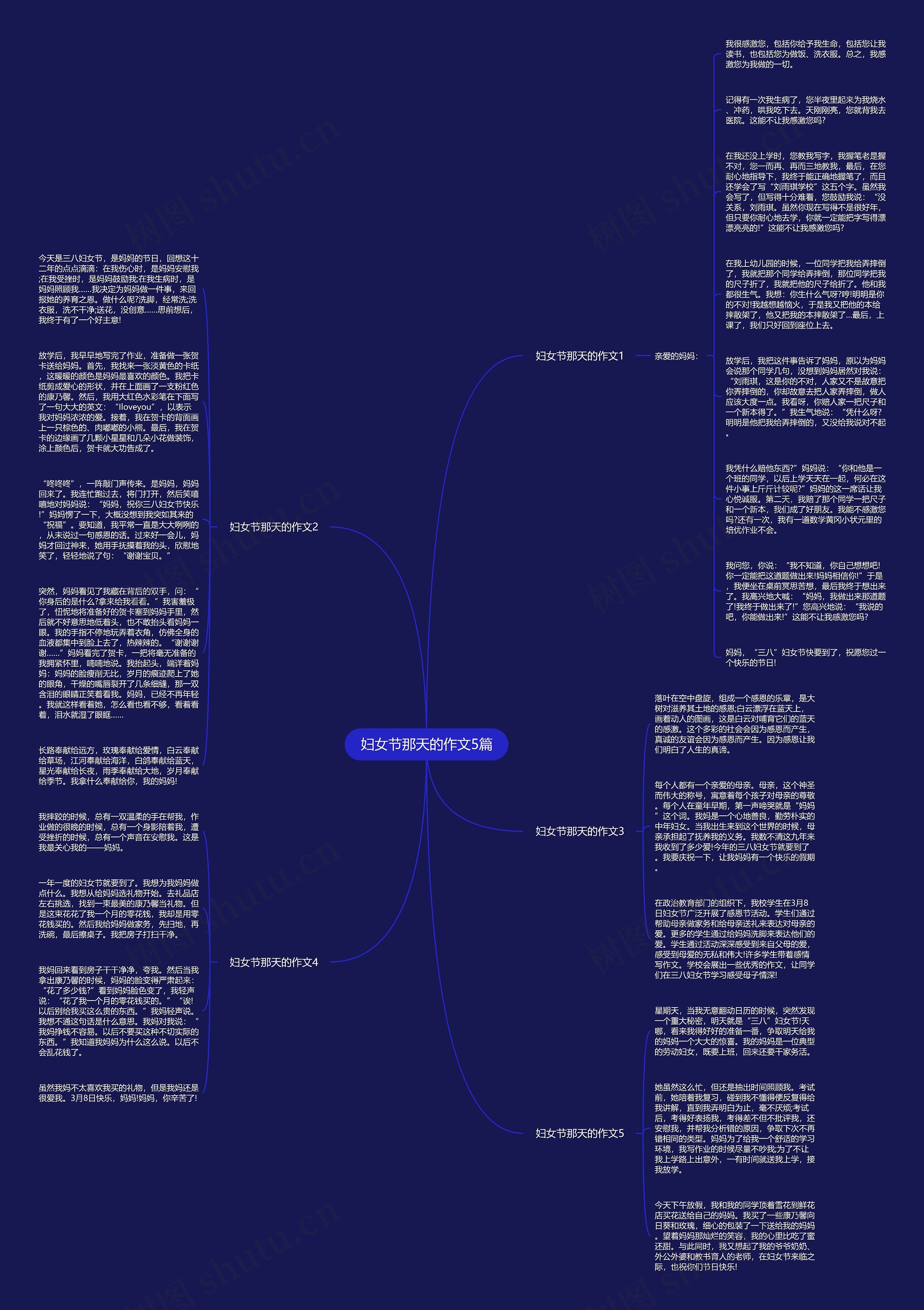 妇女节那天的作文5篇思维导图