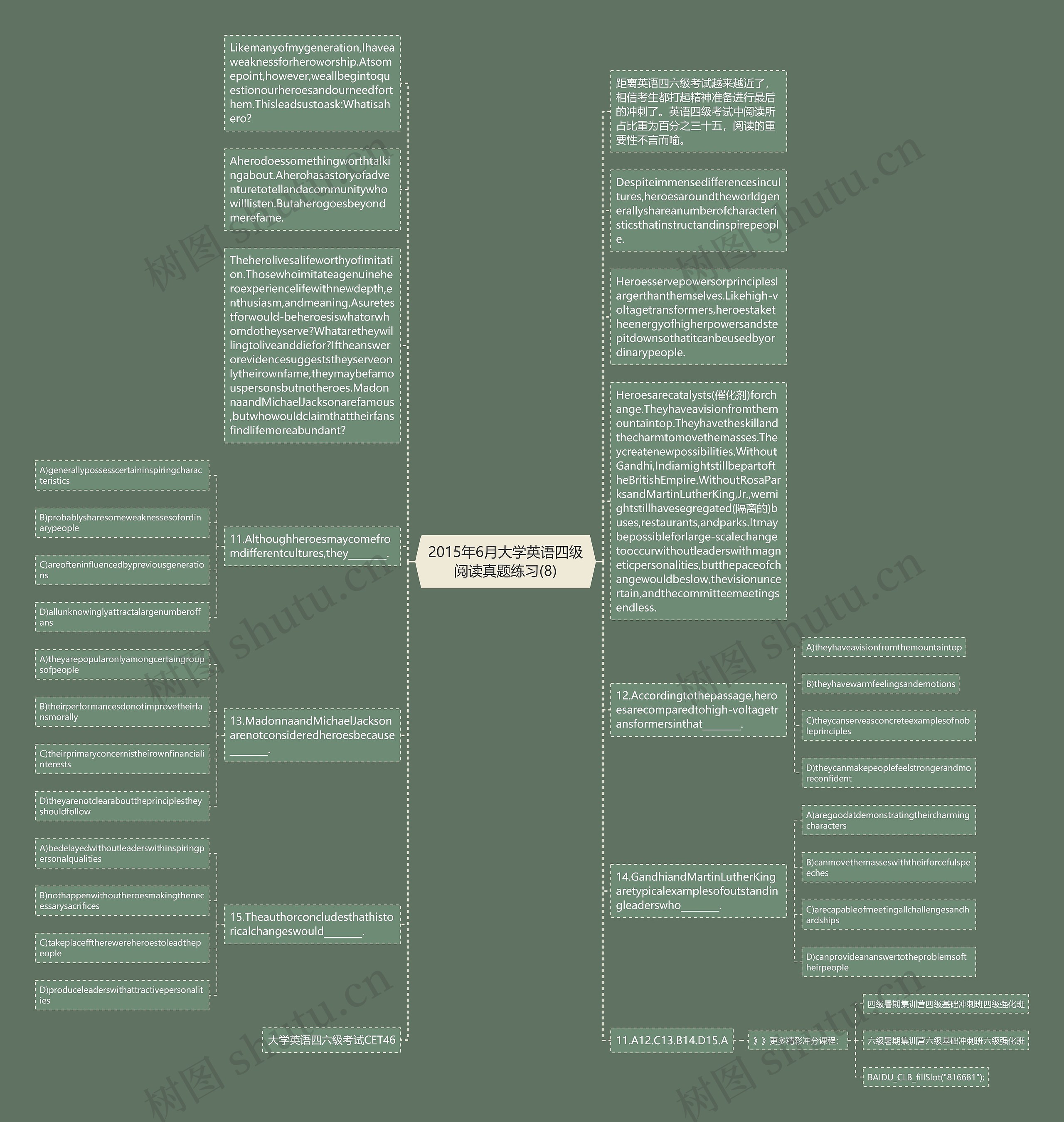 2015年6月大学英语四级阅读真题练习(8)思维导图