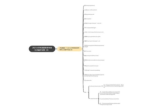 2021大学英语四级常考词汇及基本句型（4）