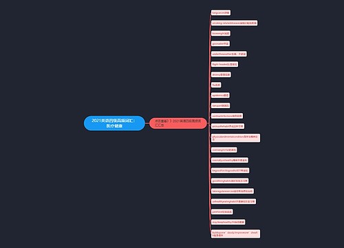 2021英语四级高频词汇：医疗健康