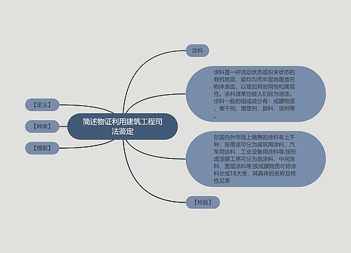 简述物证利用建筑工程司法鉴定