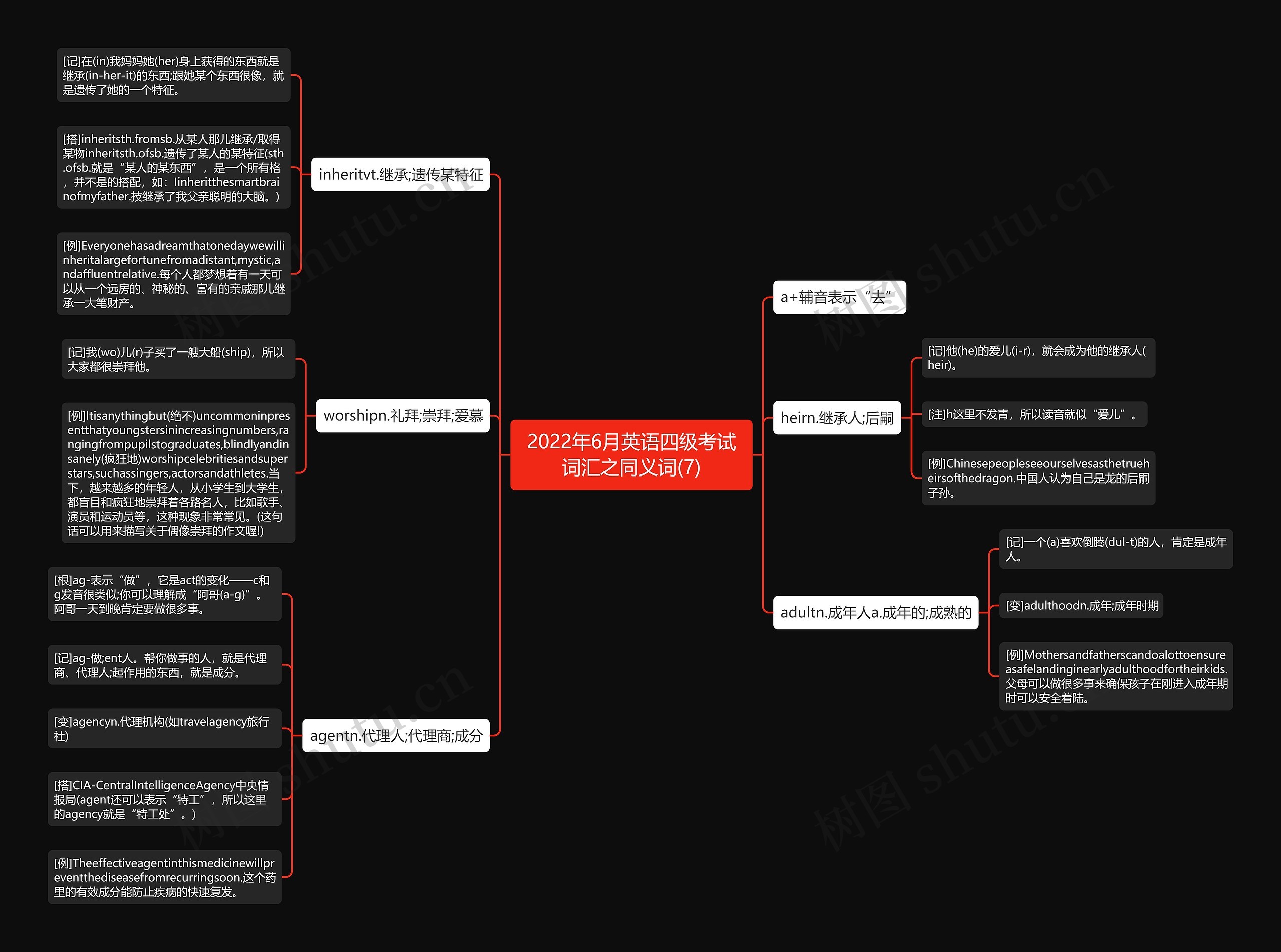 2022年6月英语四级考试词汇之同义词(7)思维导图
