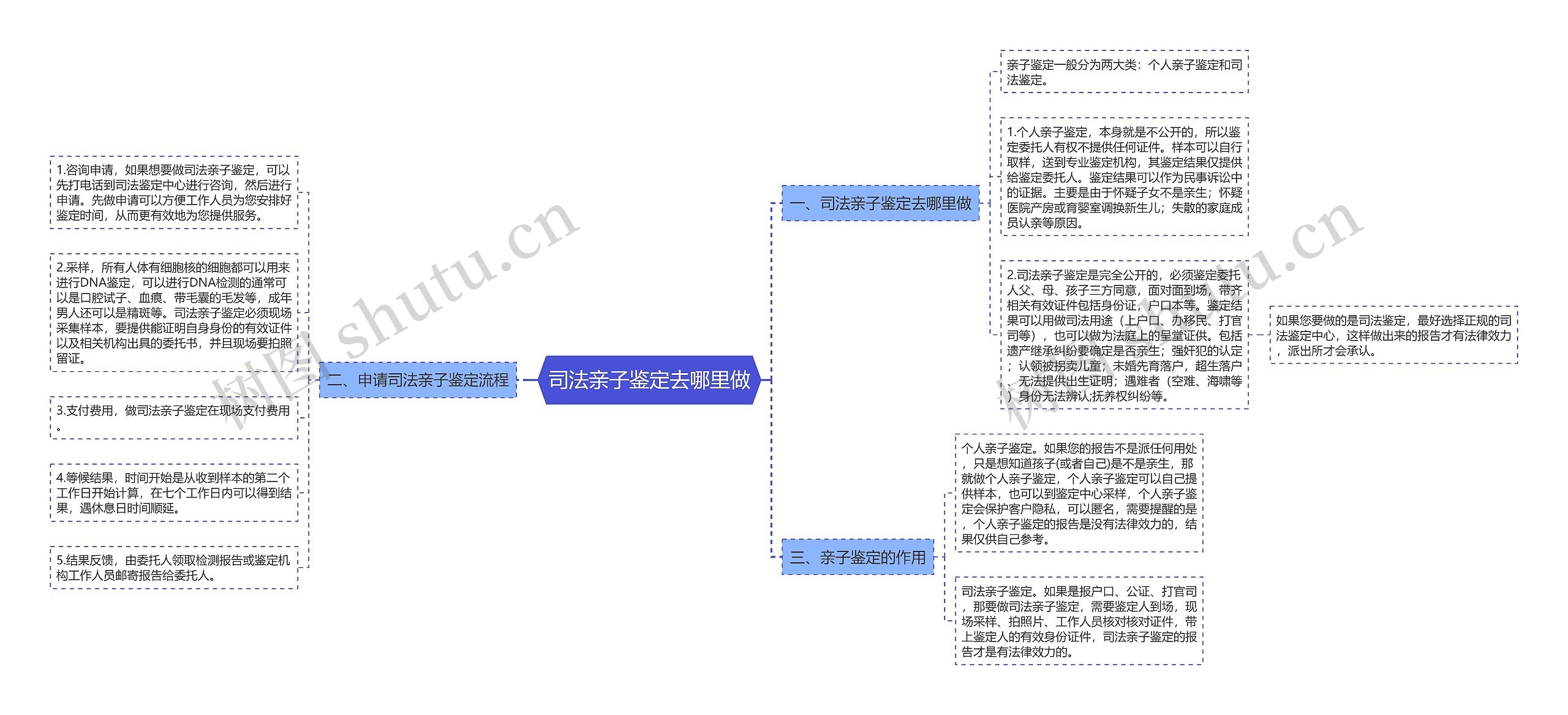 司法亲子鉴定去哪里做