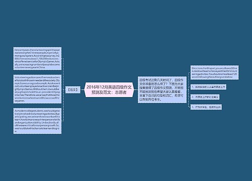 2016年12月英语四级作文预测及范文：志愿者