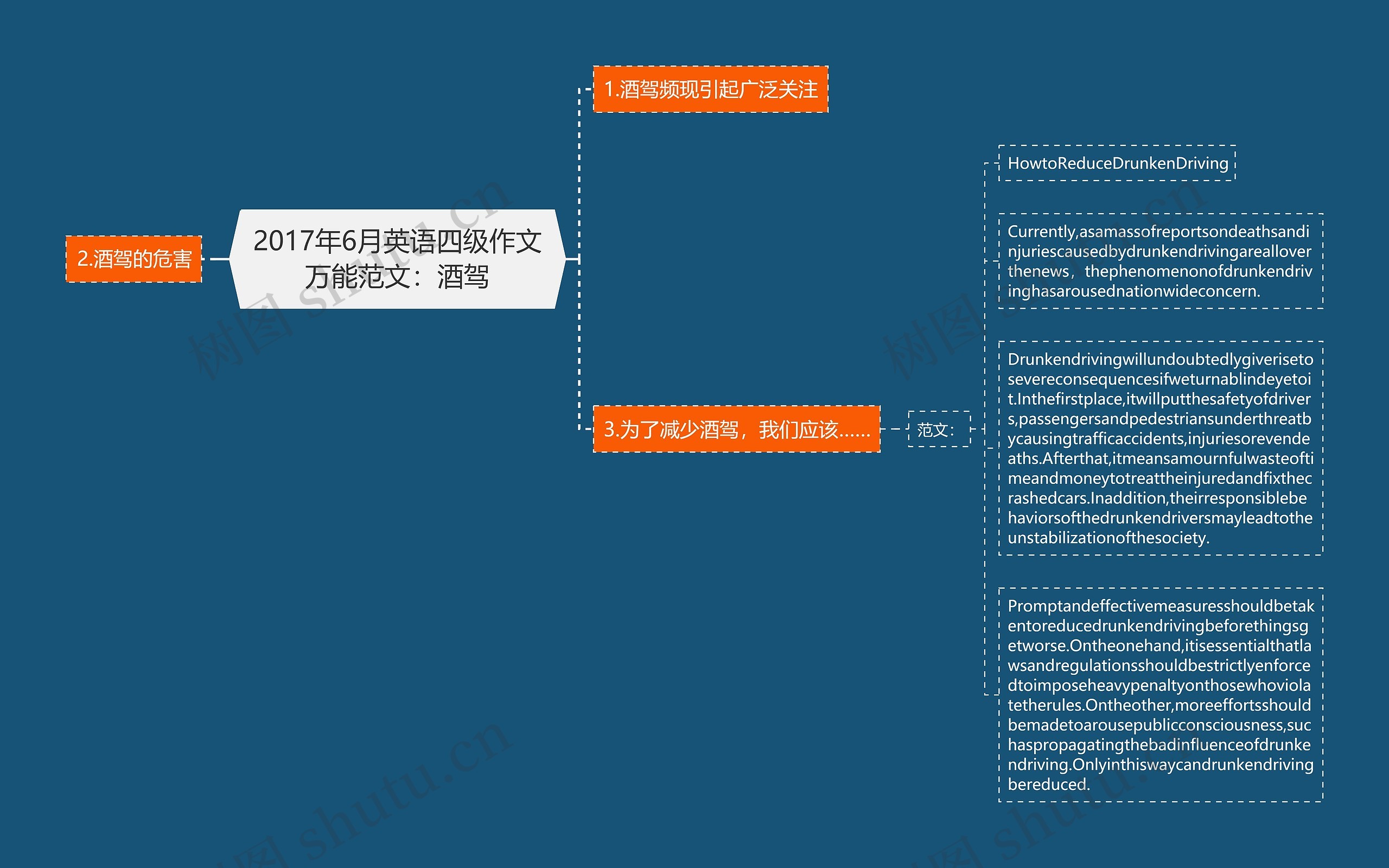 2017年6月英语四级作文万能范文：酒驾